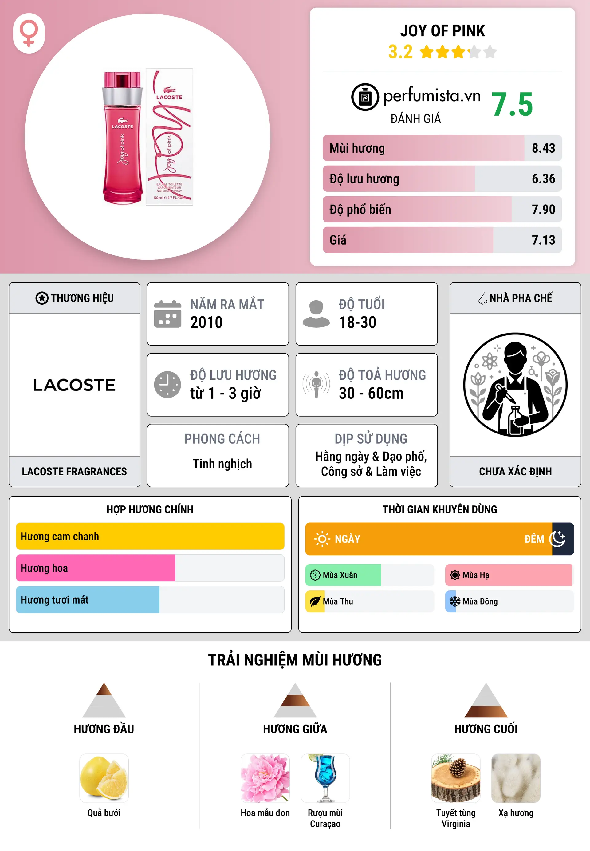 Thông tin chi tiết Joy of Pink