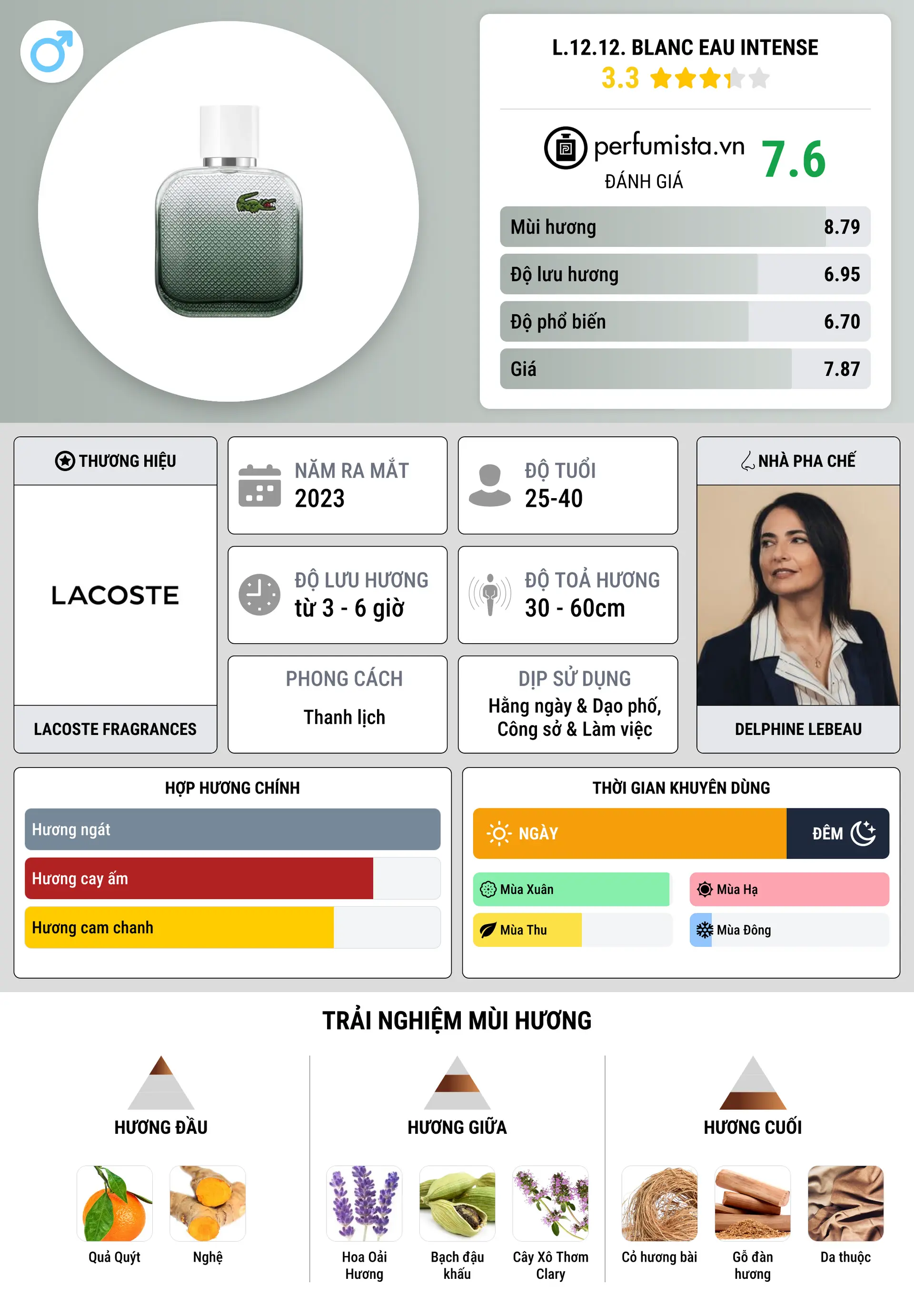 Thông tin chi tiết L.12.12. Blanc Eau Intense
