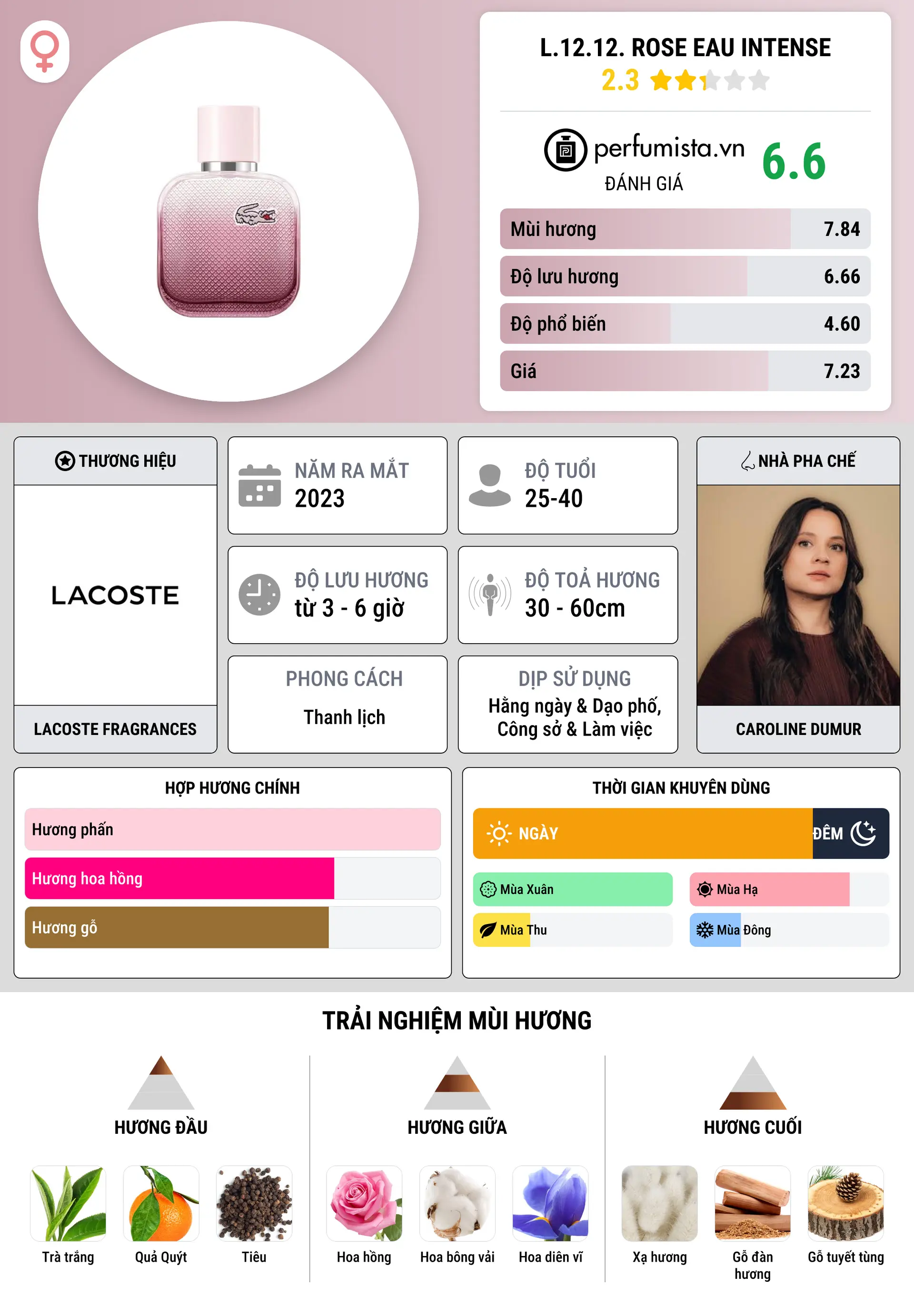 Thông tin chi tiết L.12.12. Rose Eau Intense