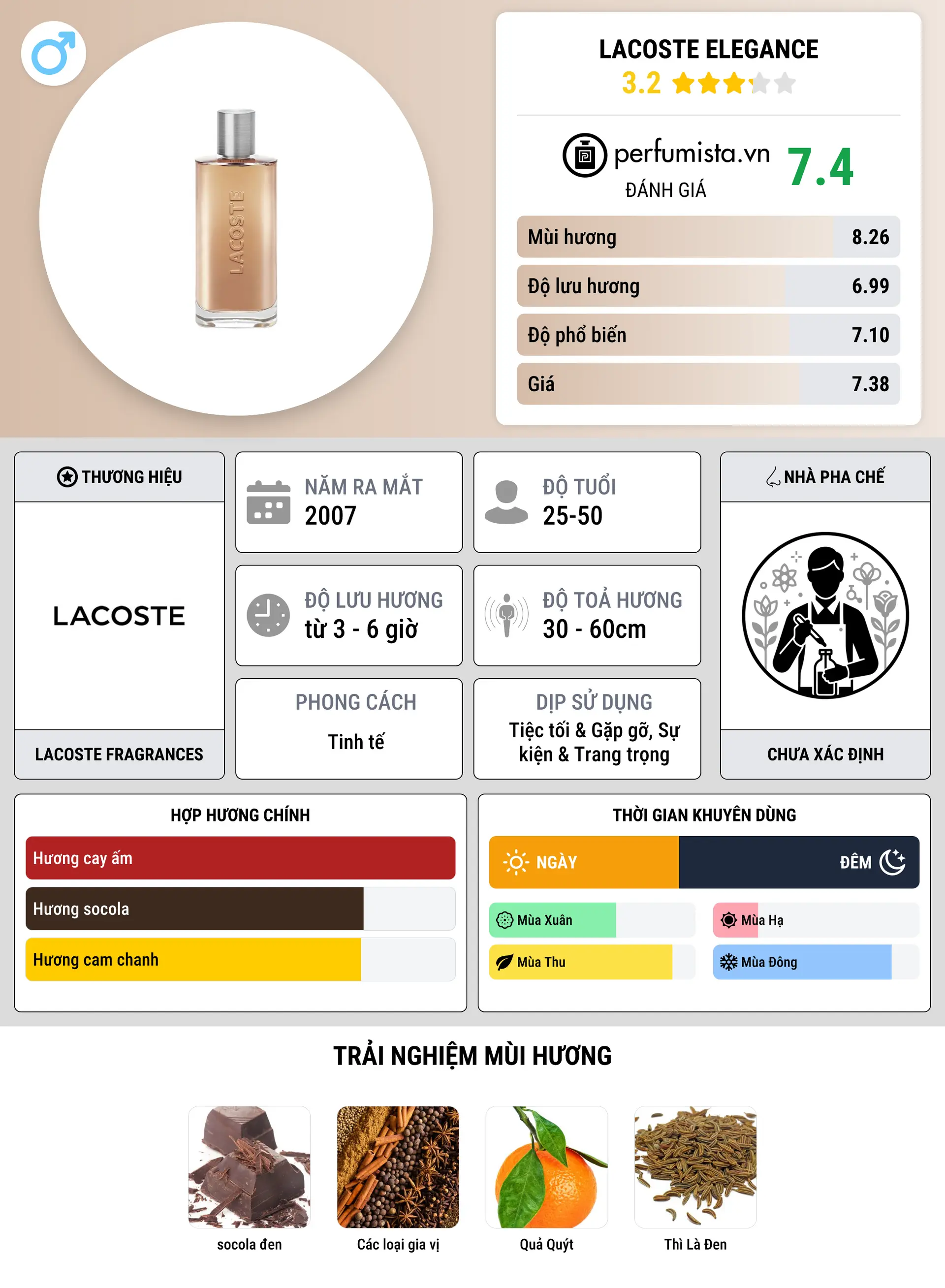 Thông tin chi tiết Lacoste Elegance