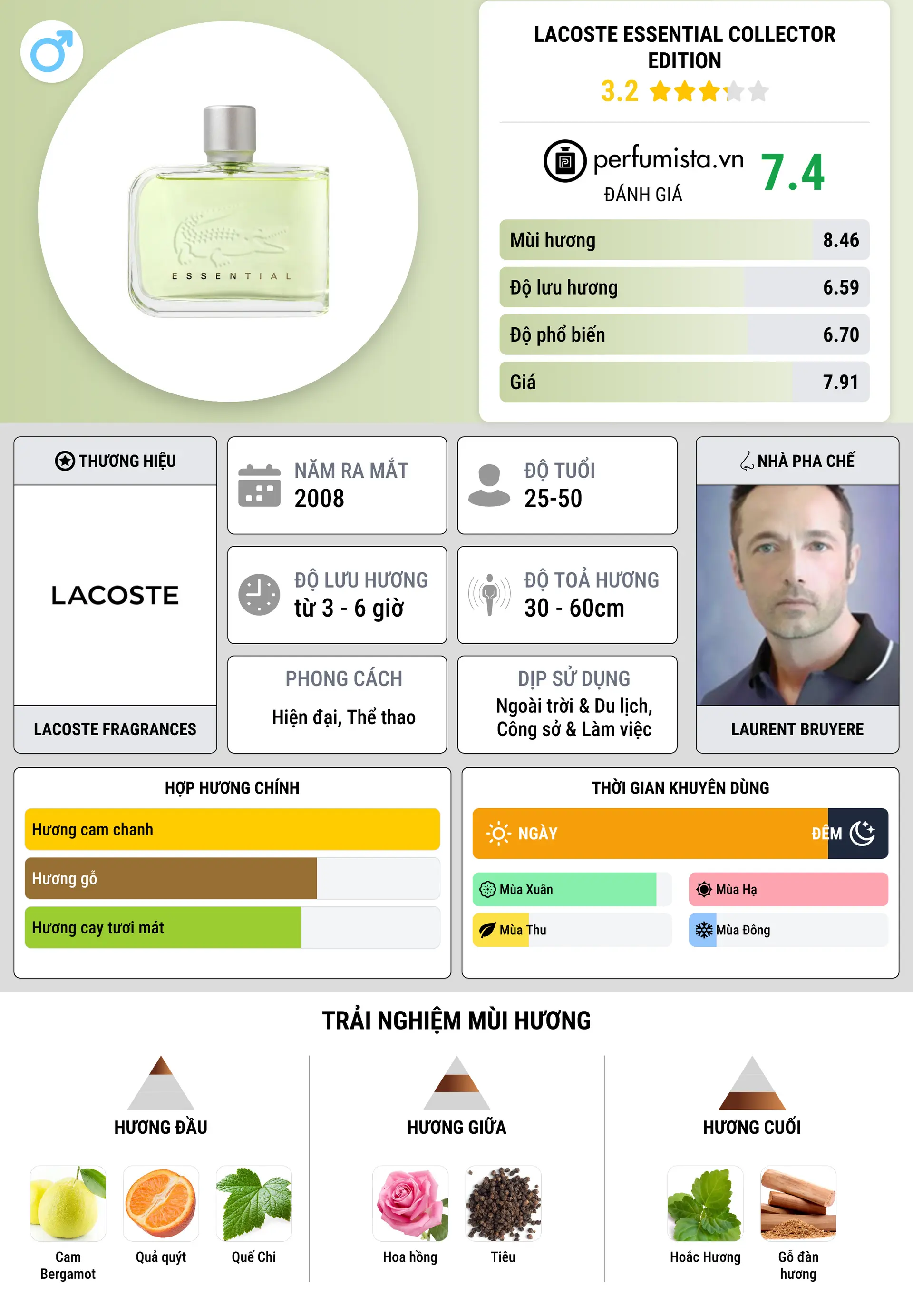 Thông tin chi tiết Lacoste Essential Collector Edition