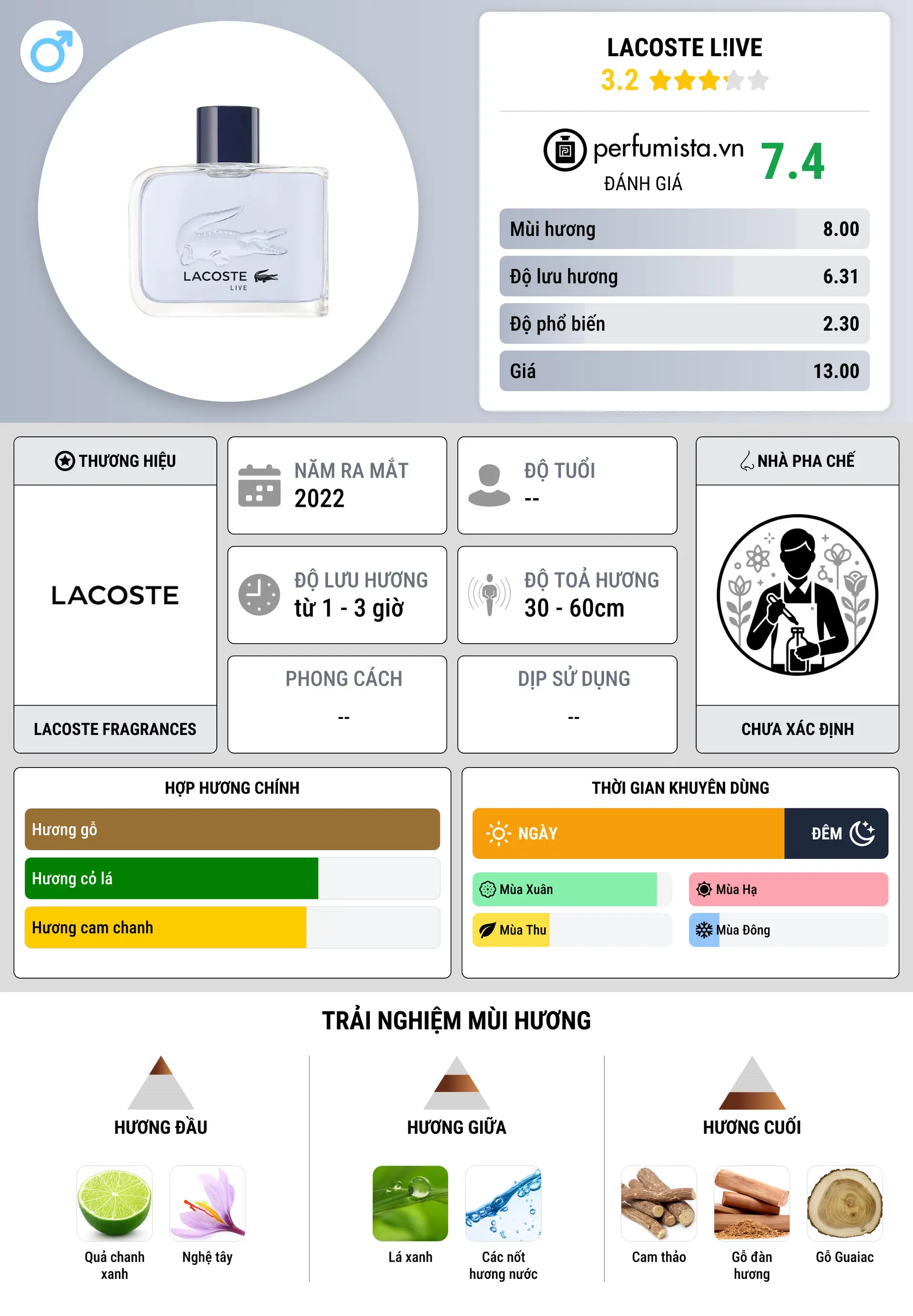 Thông tin chi tiết Lacoste L!ive