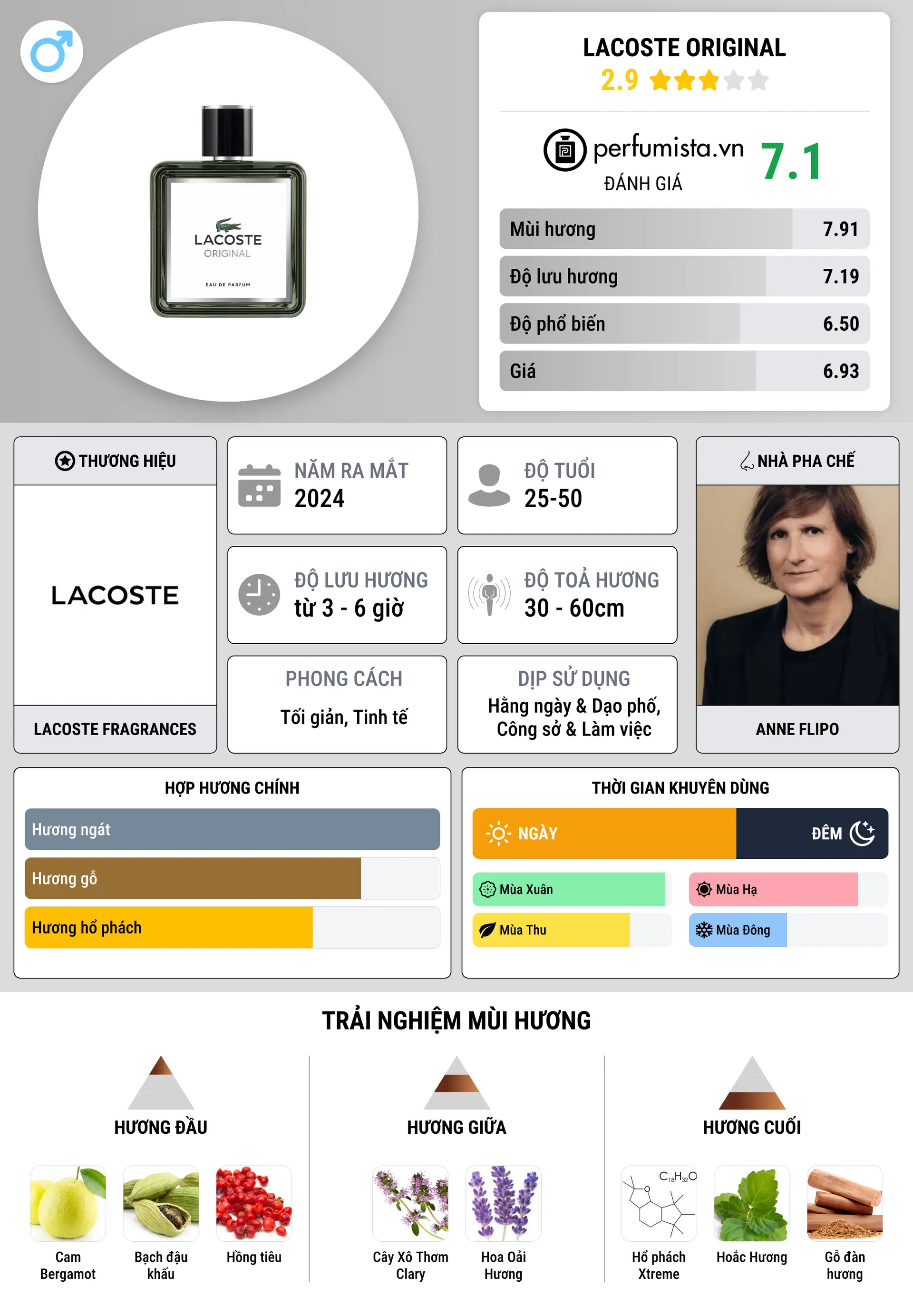 Thông tin chi tiết Lacoste Original