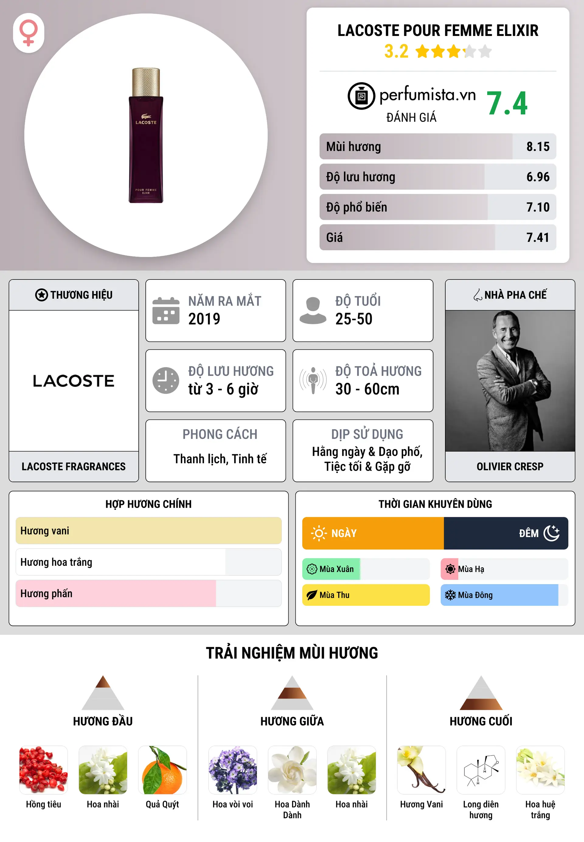 Thông tin chi tiết Lacoste Pour Femme Elixir