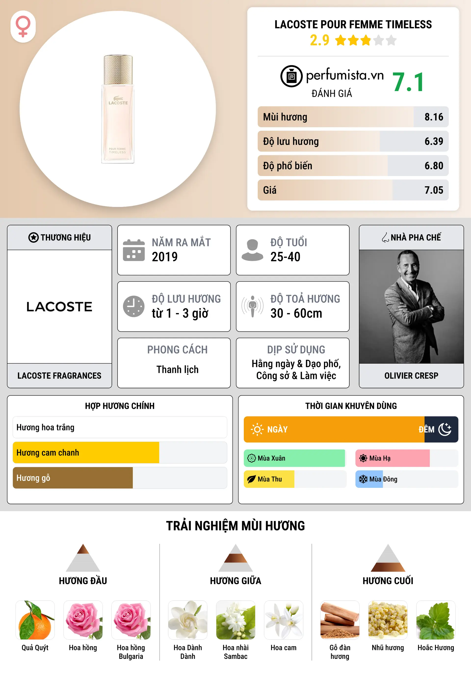 Thông tin chi tiết Lacoste Pour Femme Timeless