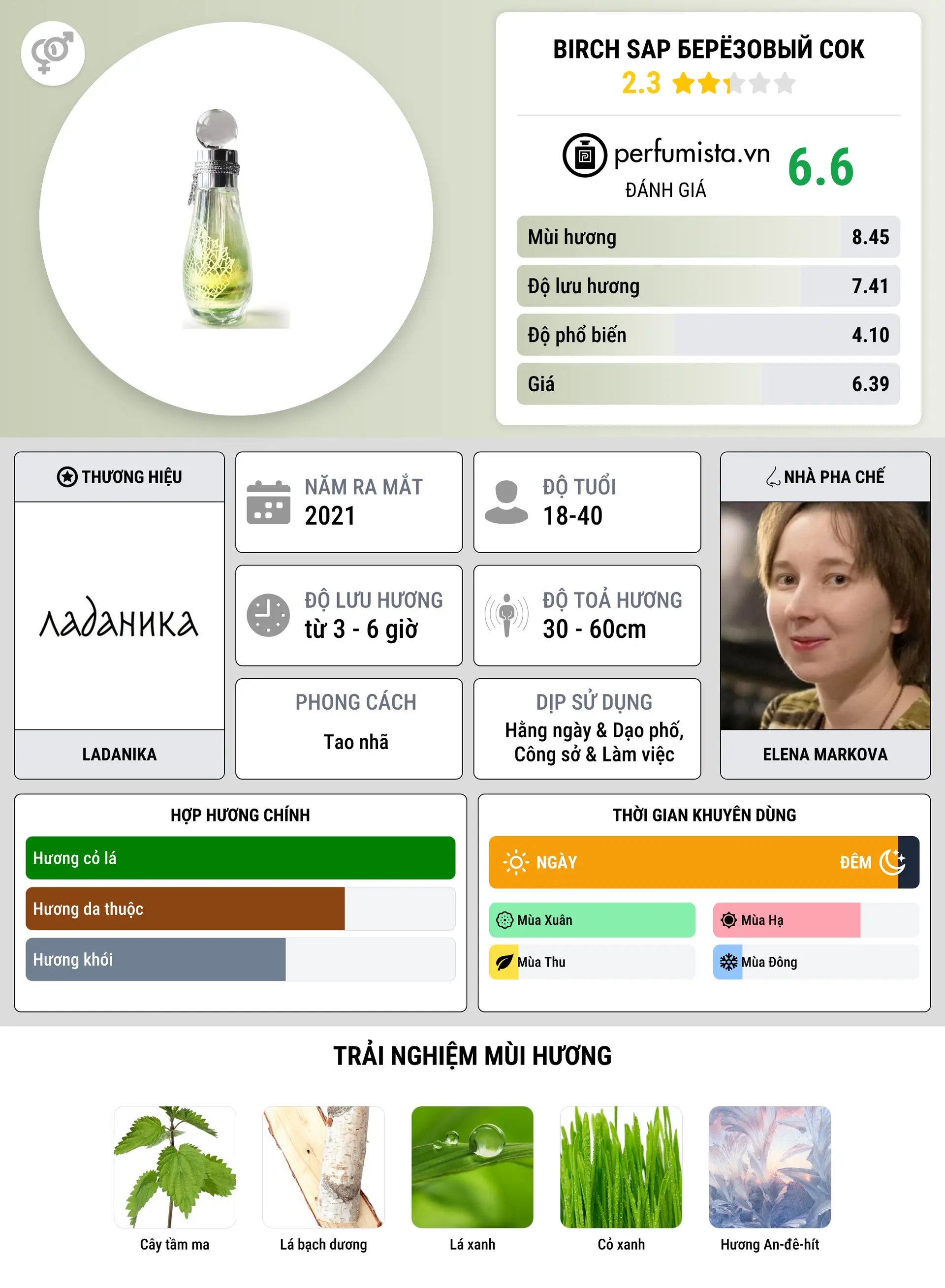 Thông tin chi tiết Birch Sap Берёзовый Сок