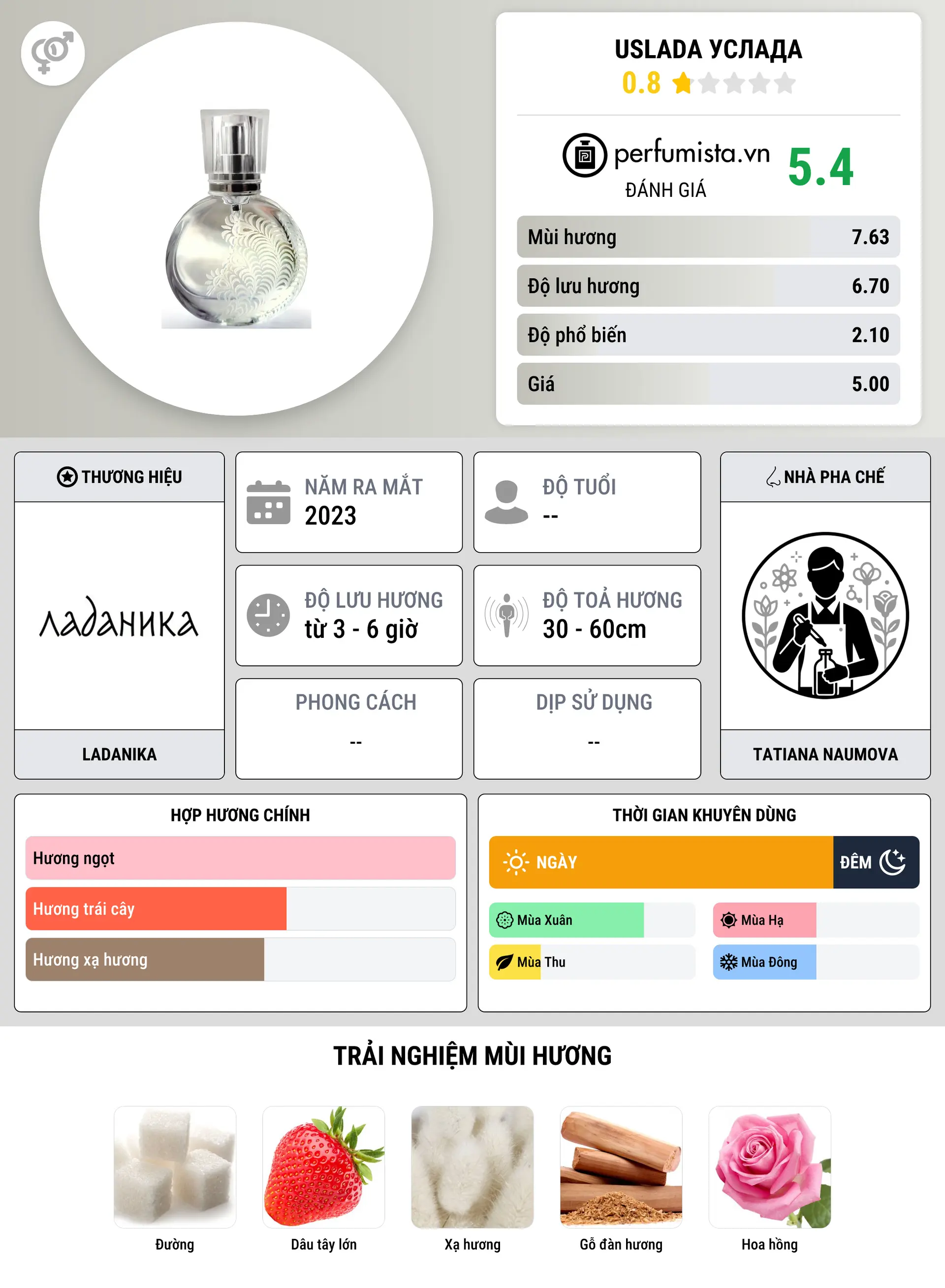 Thông tin chi tiết Uslada Услада