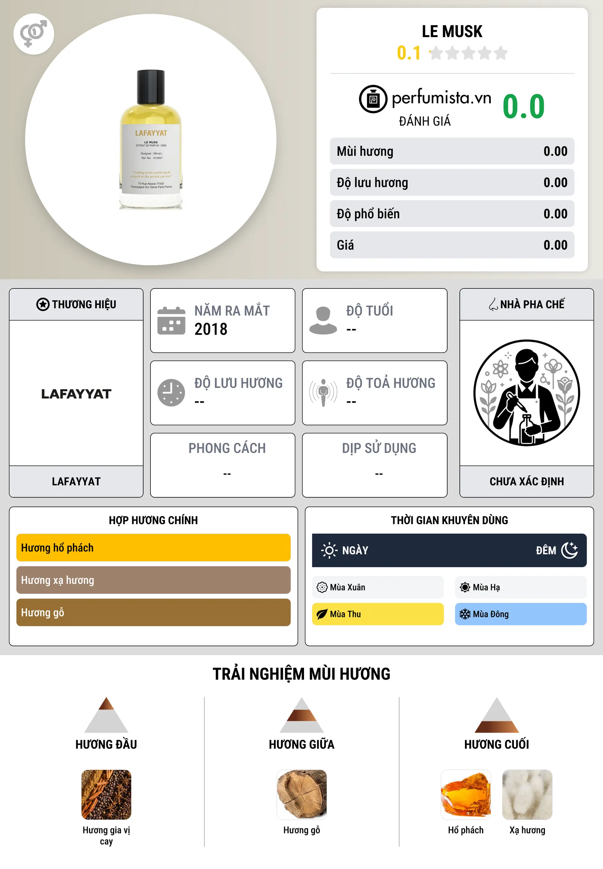 Thông tin chi tiết Le Musk