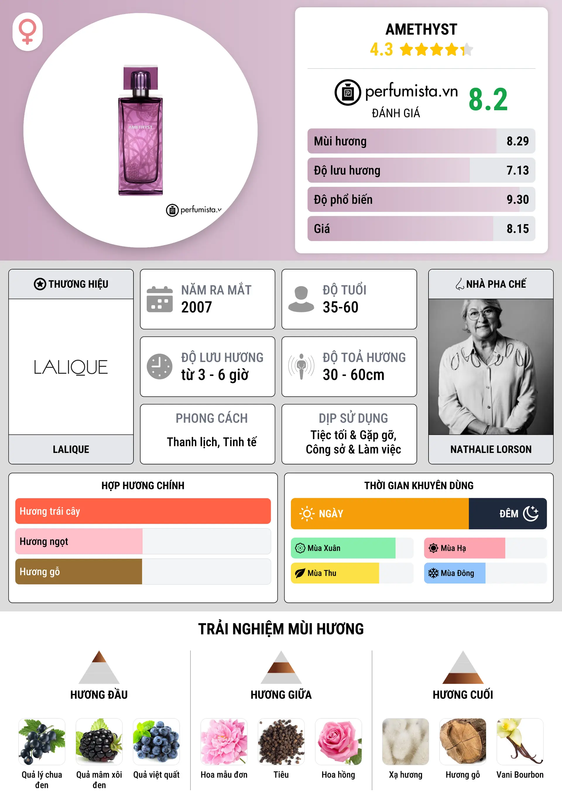 Thông tin chi tiết Amethyst