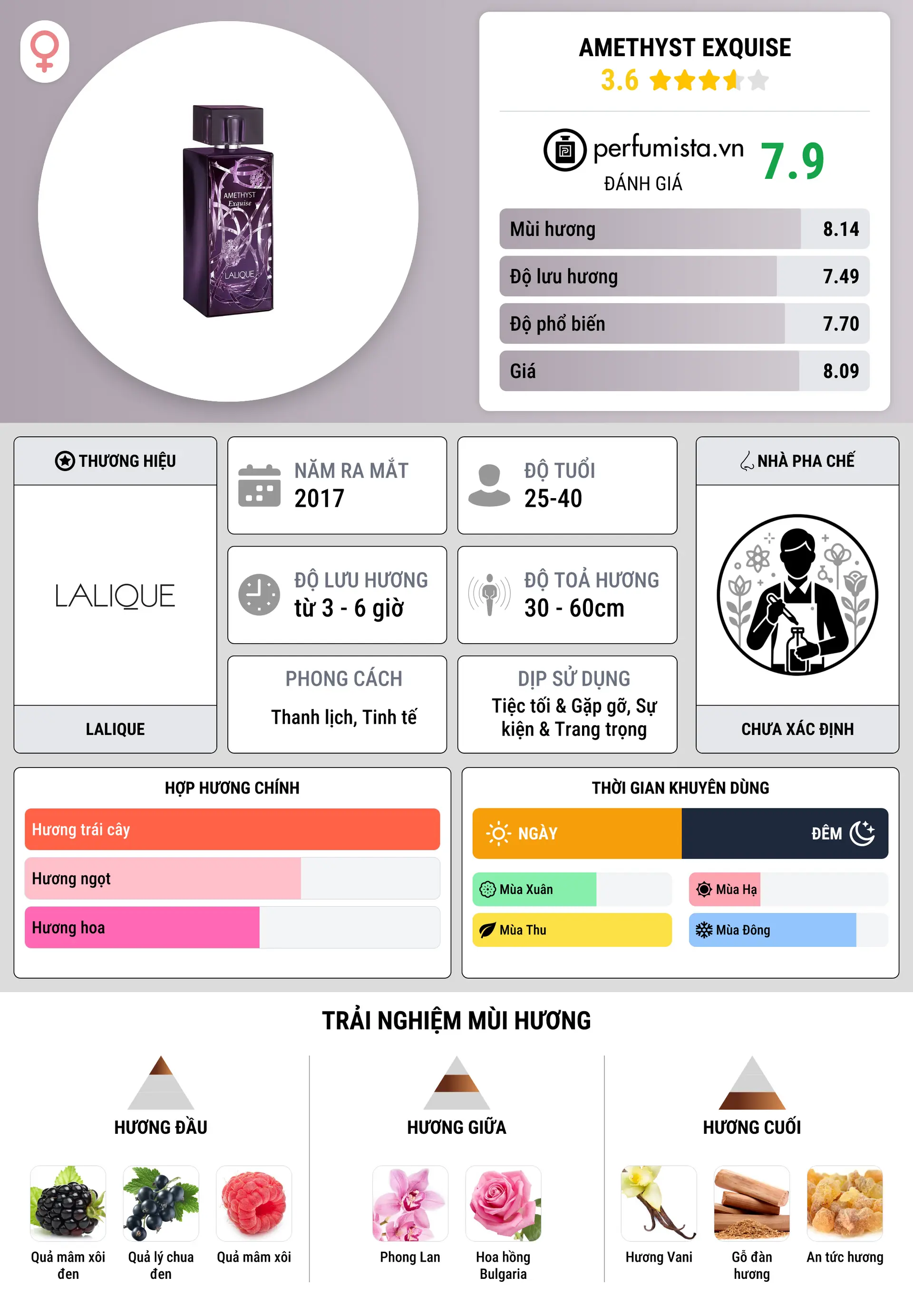 Thông tin chi tiết Amethyst Exquise