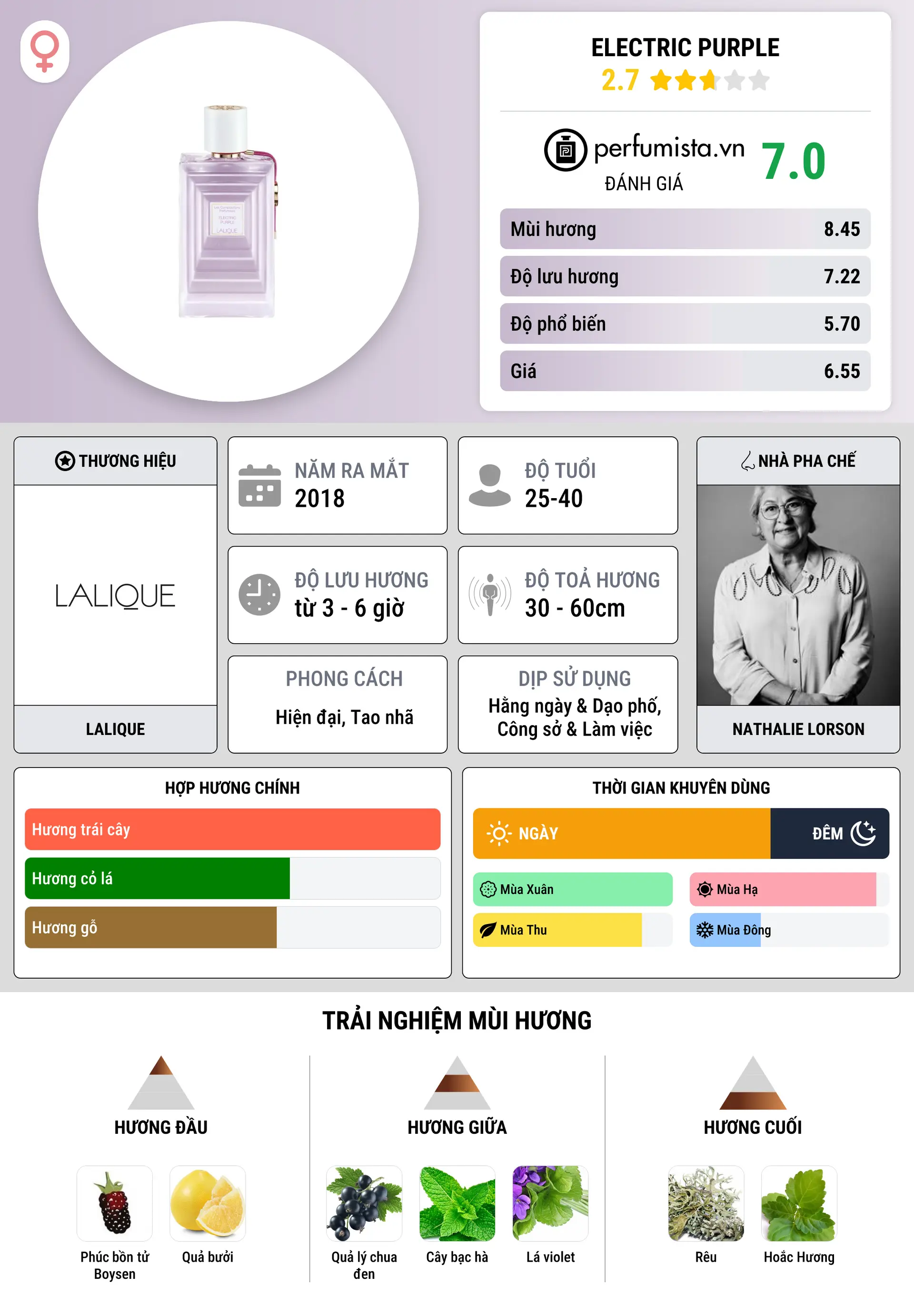 Thông tin chi tiết Electric Purple