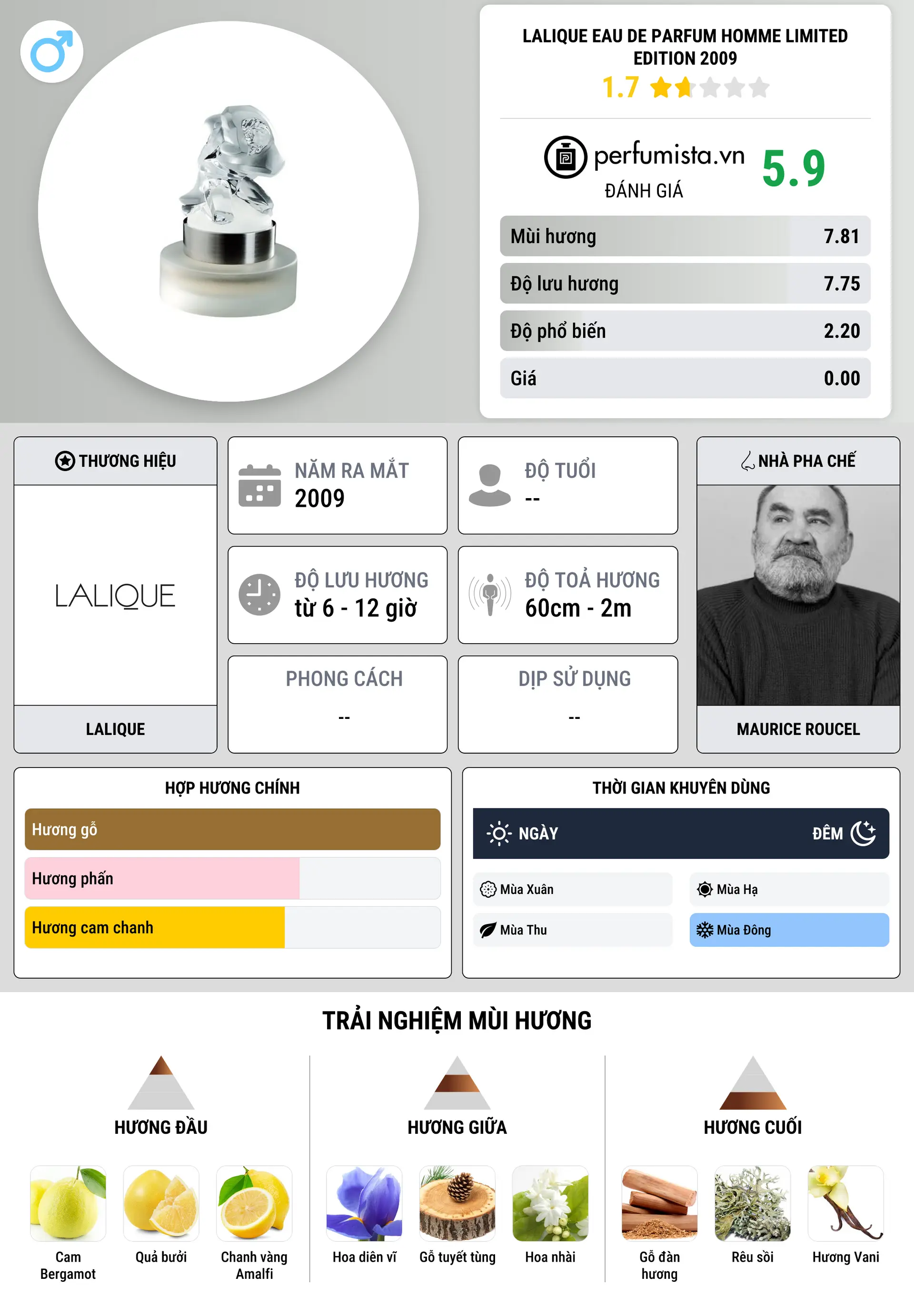 Thông tin chi tiết Lalique Eau de Parfum Homme Limited Edition 2009