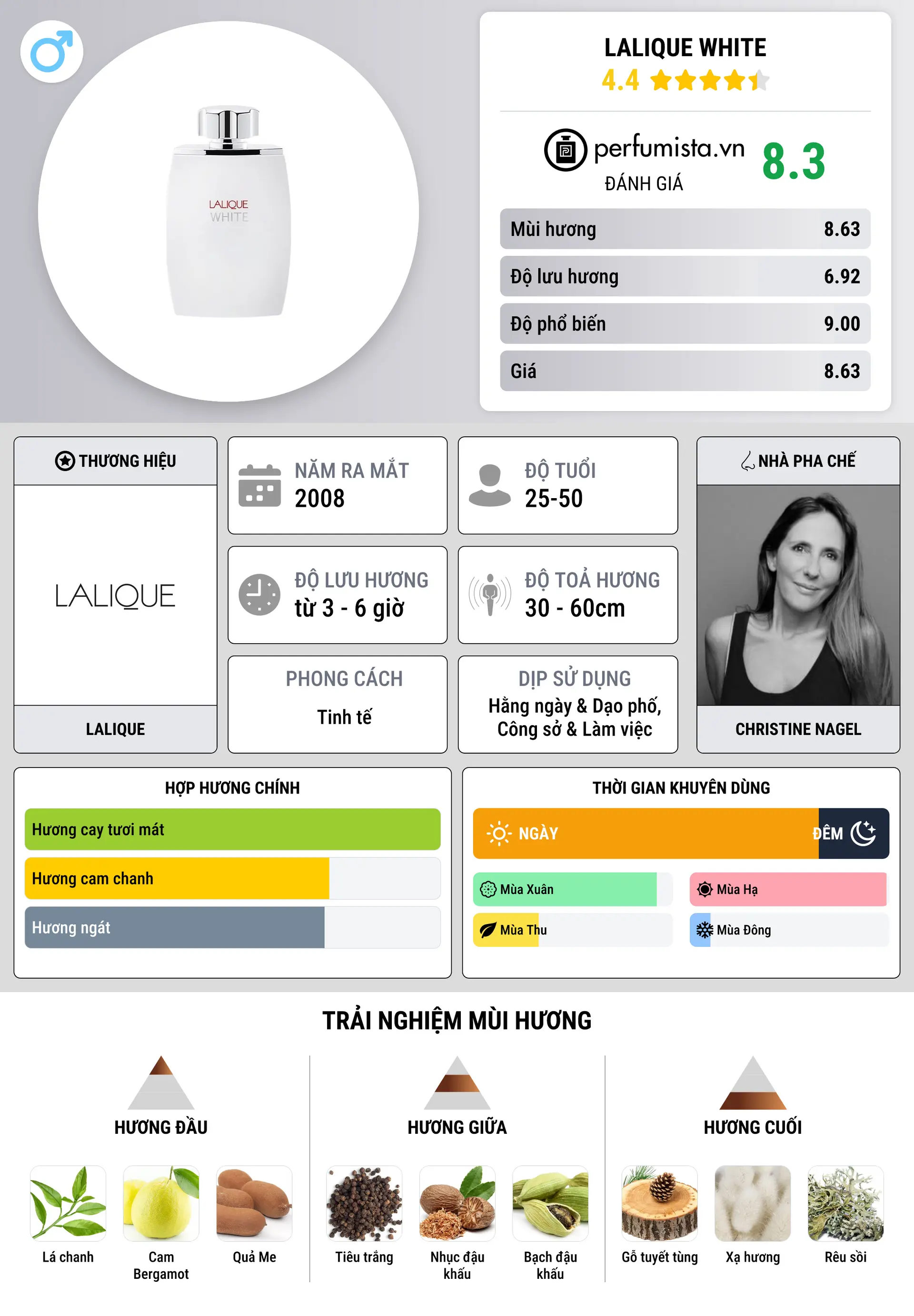 Thông tin chi tiết Lalique White