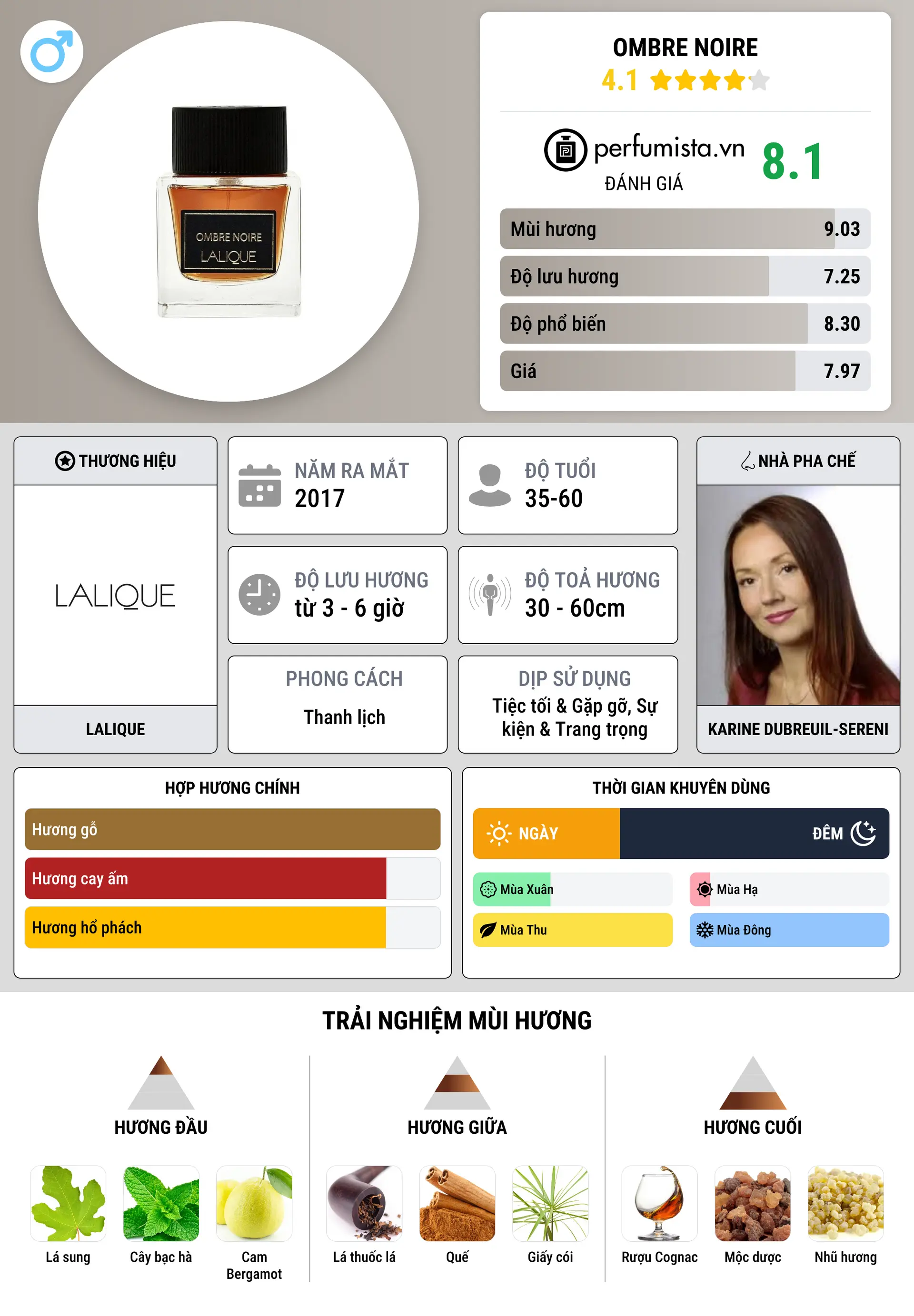 Thông tin chi tiết Ombre Noire
