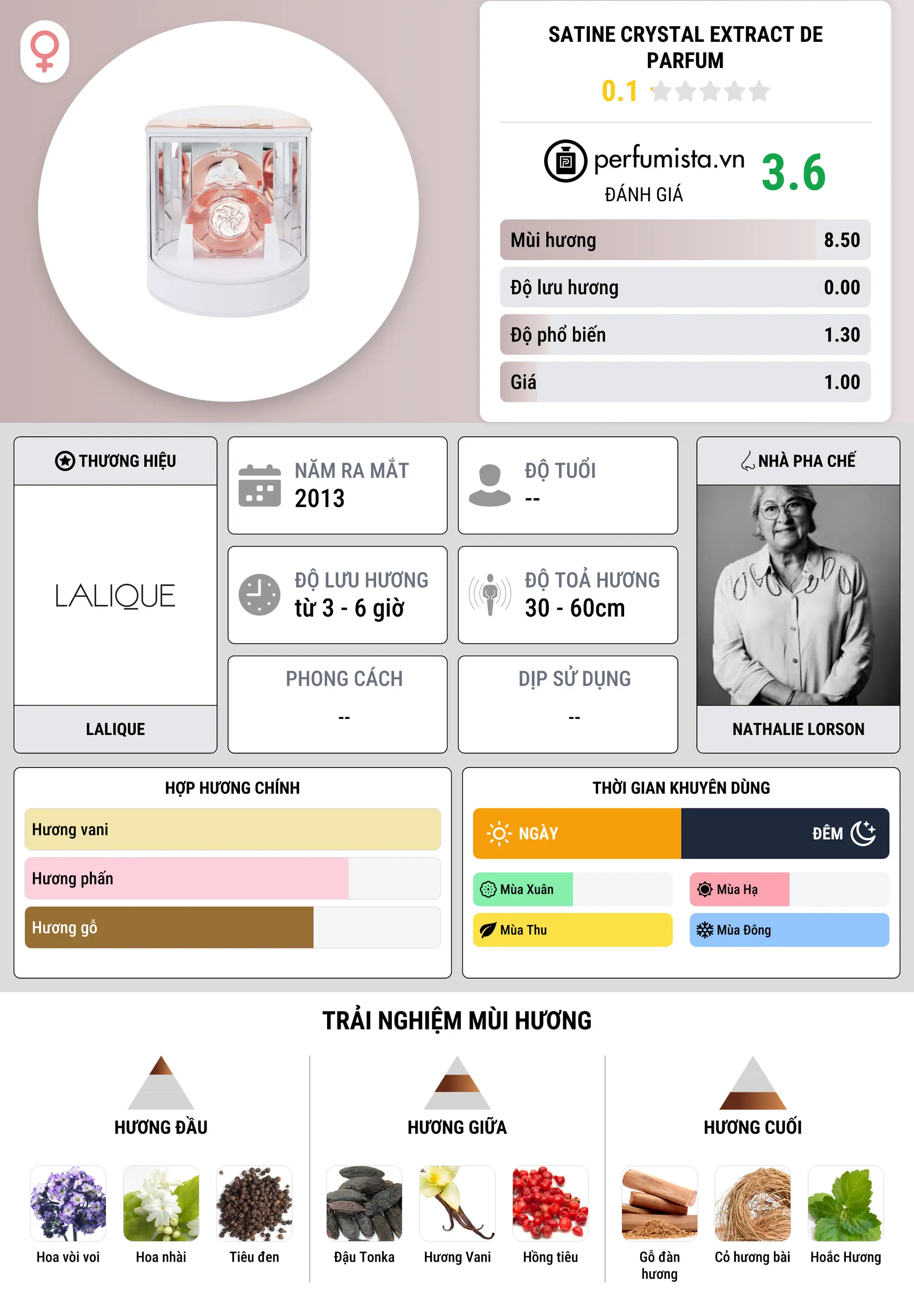 Thông tin chi tiết Satine Crystal Extract de Parfum