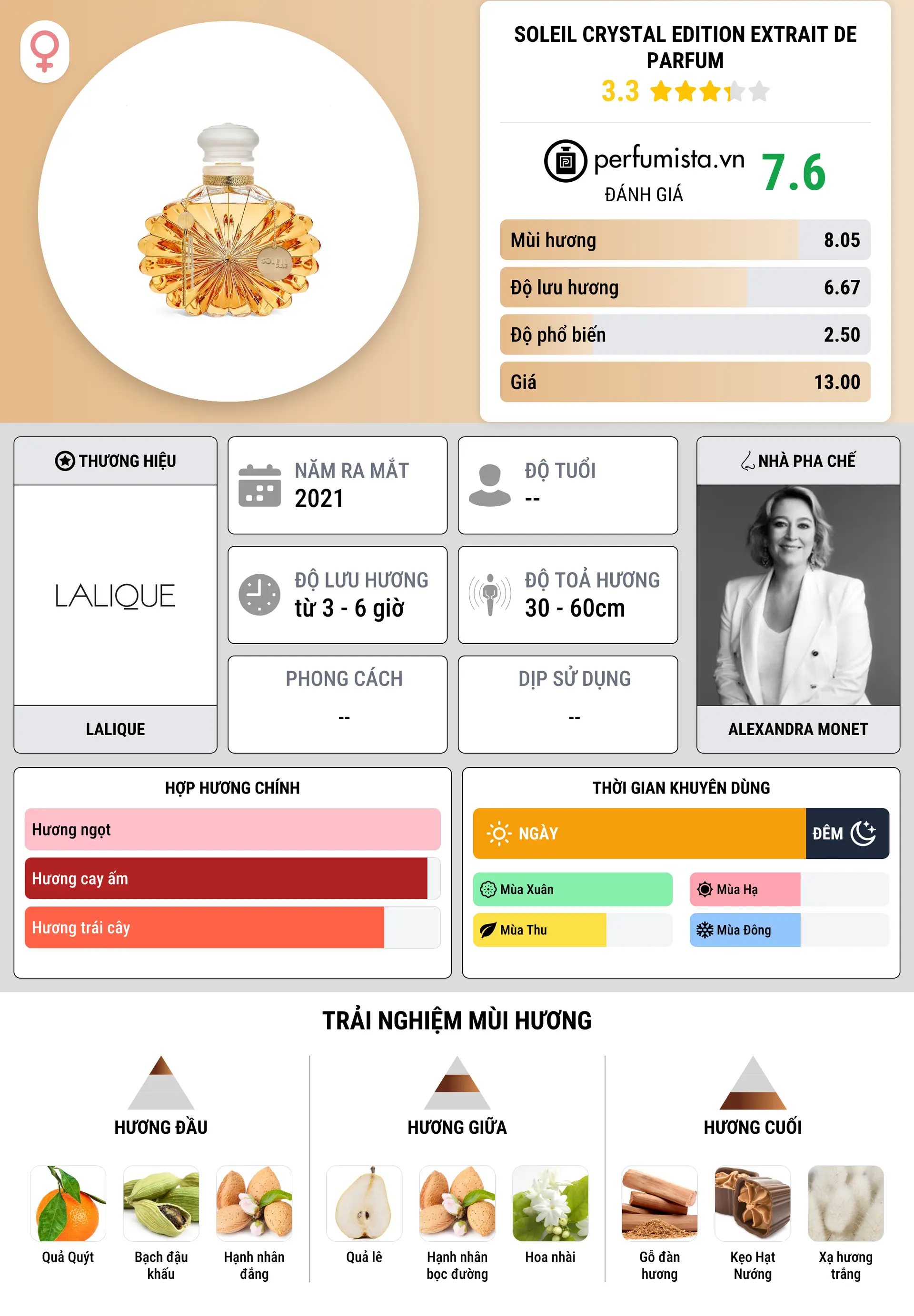 Thông tin chi tiết Soleil Crystal Edition Extrait de Parfum
