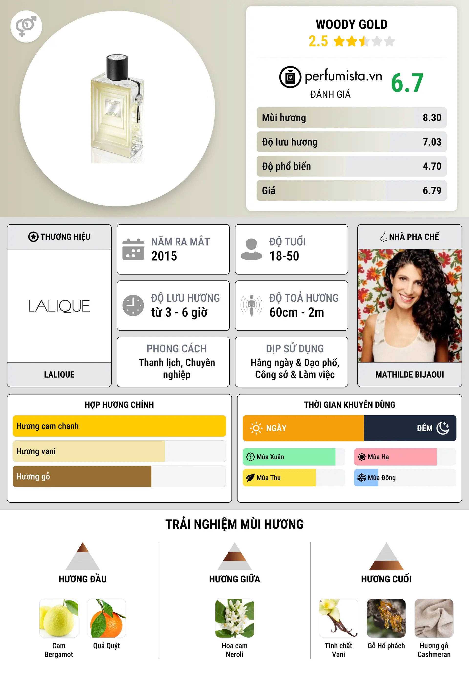 Thông tin chi tiết Woody Gold