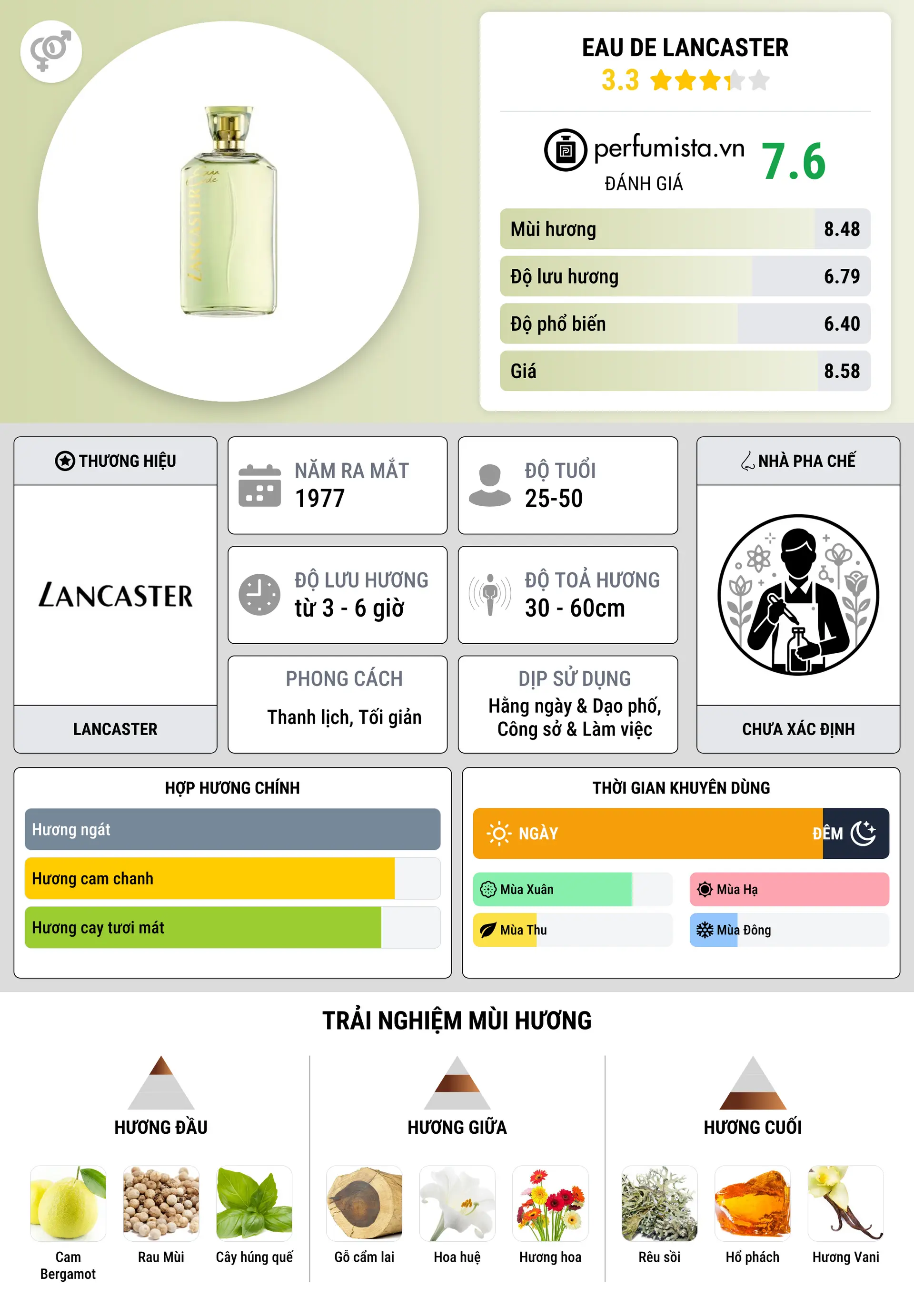Thông tin chi tiết Eau de Lancaster