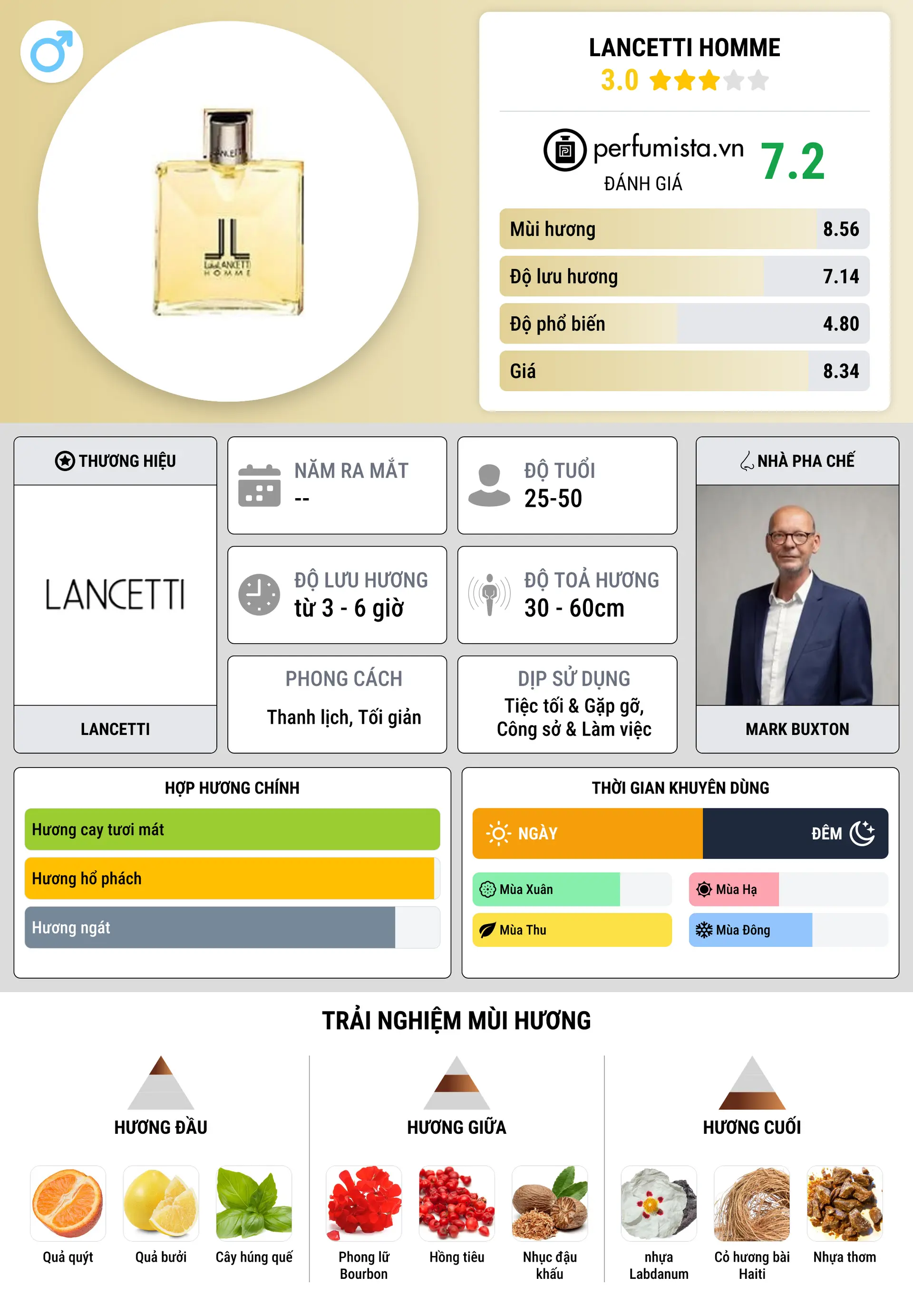 Thông tin chi tiết Lancetti Homme