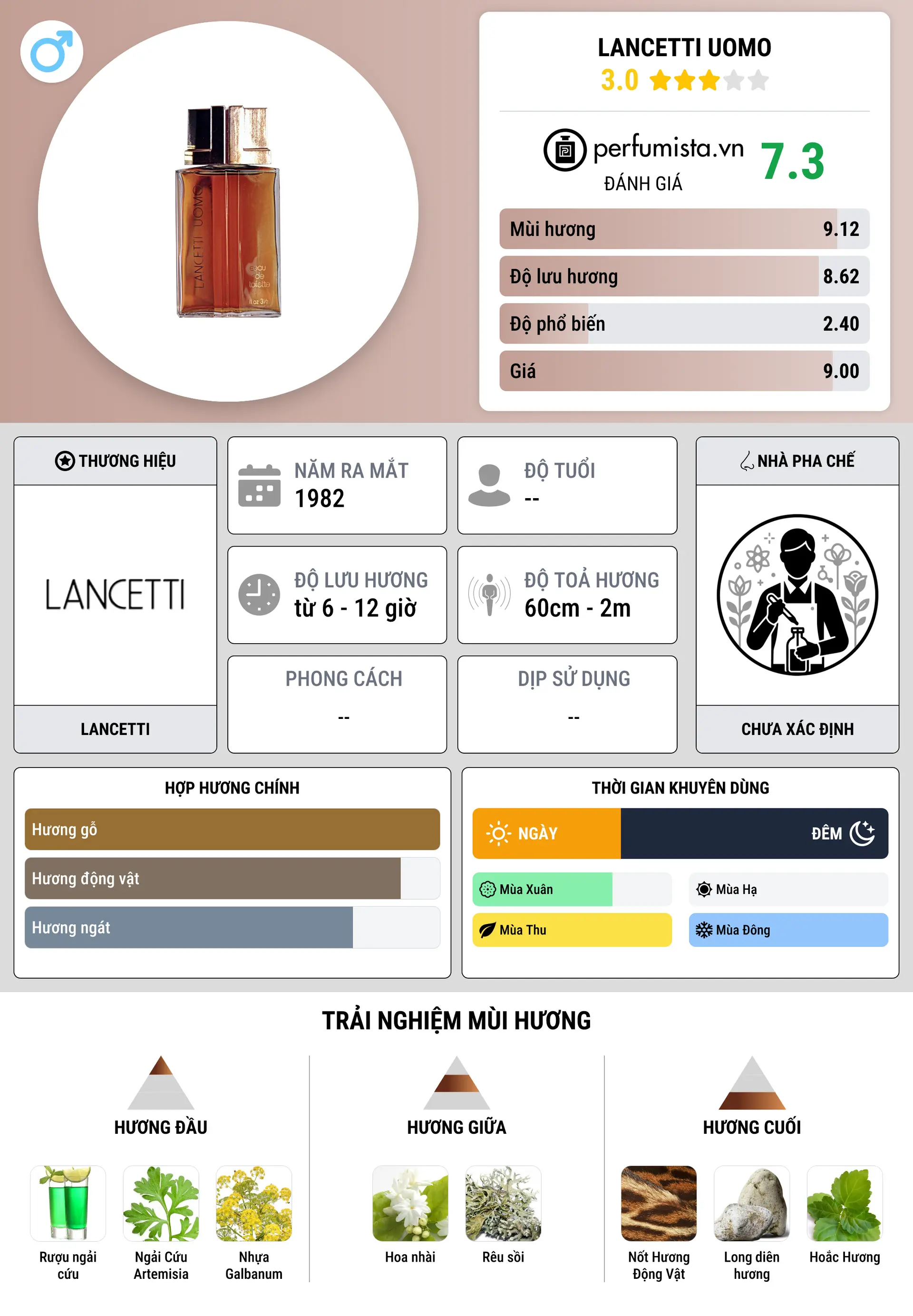 Thông tin chi tiết Lancetti Uomo