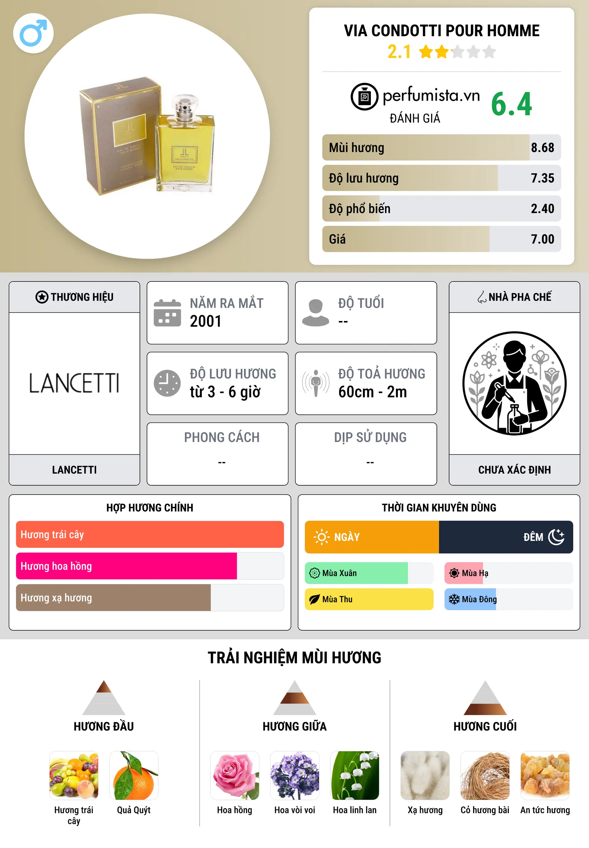 Thông tin chi tiết Via Condotti Pour Homme