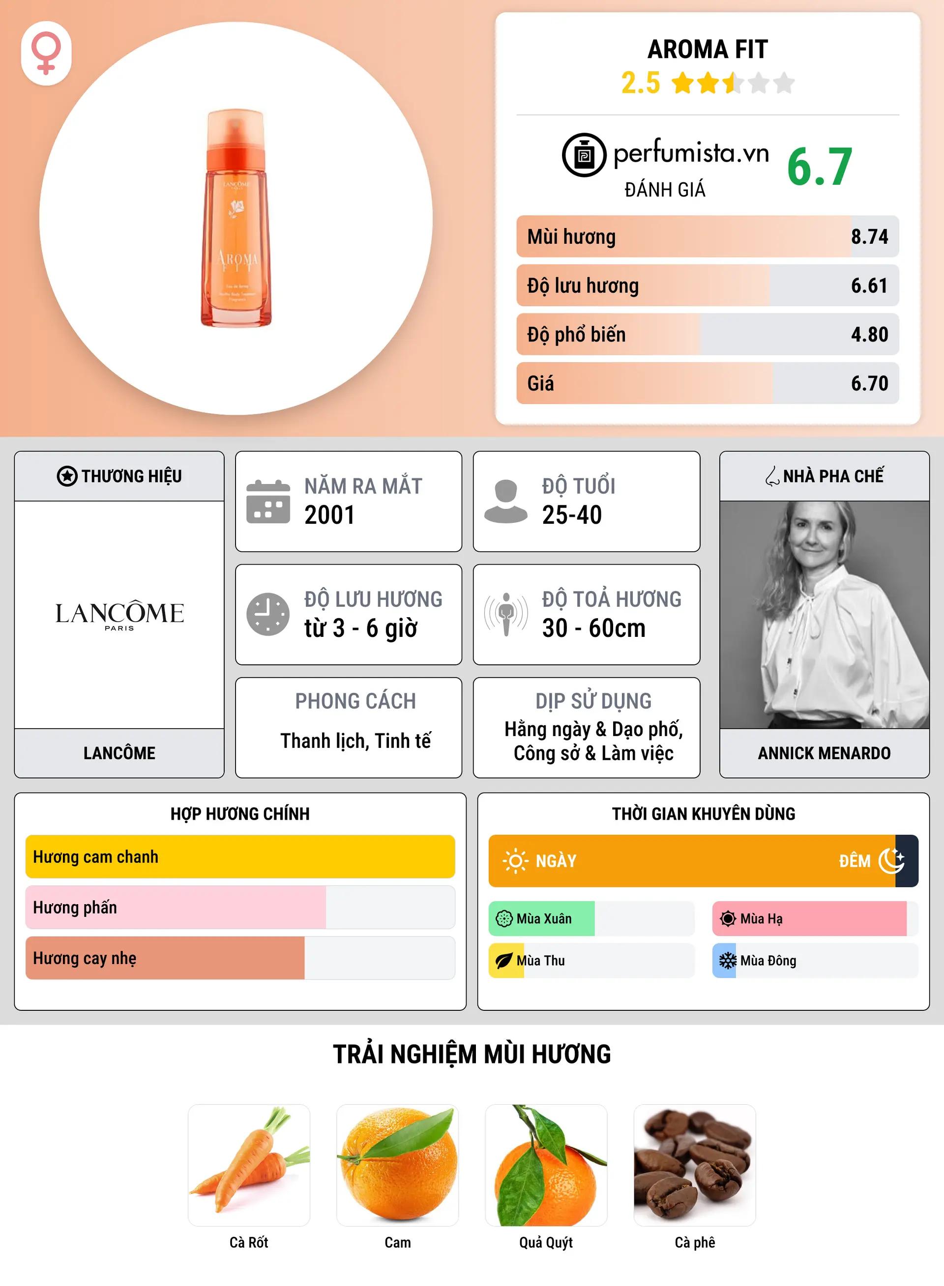 Thông tin chi tiết Aroma Fit