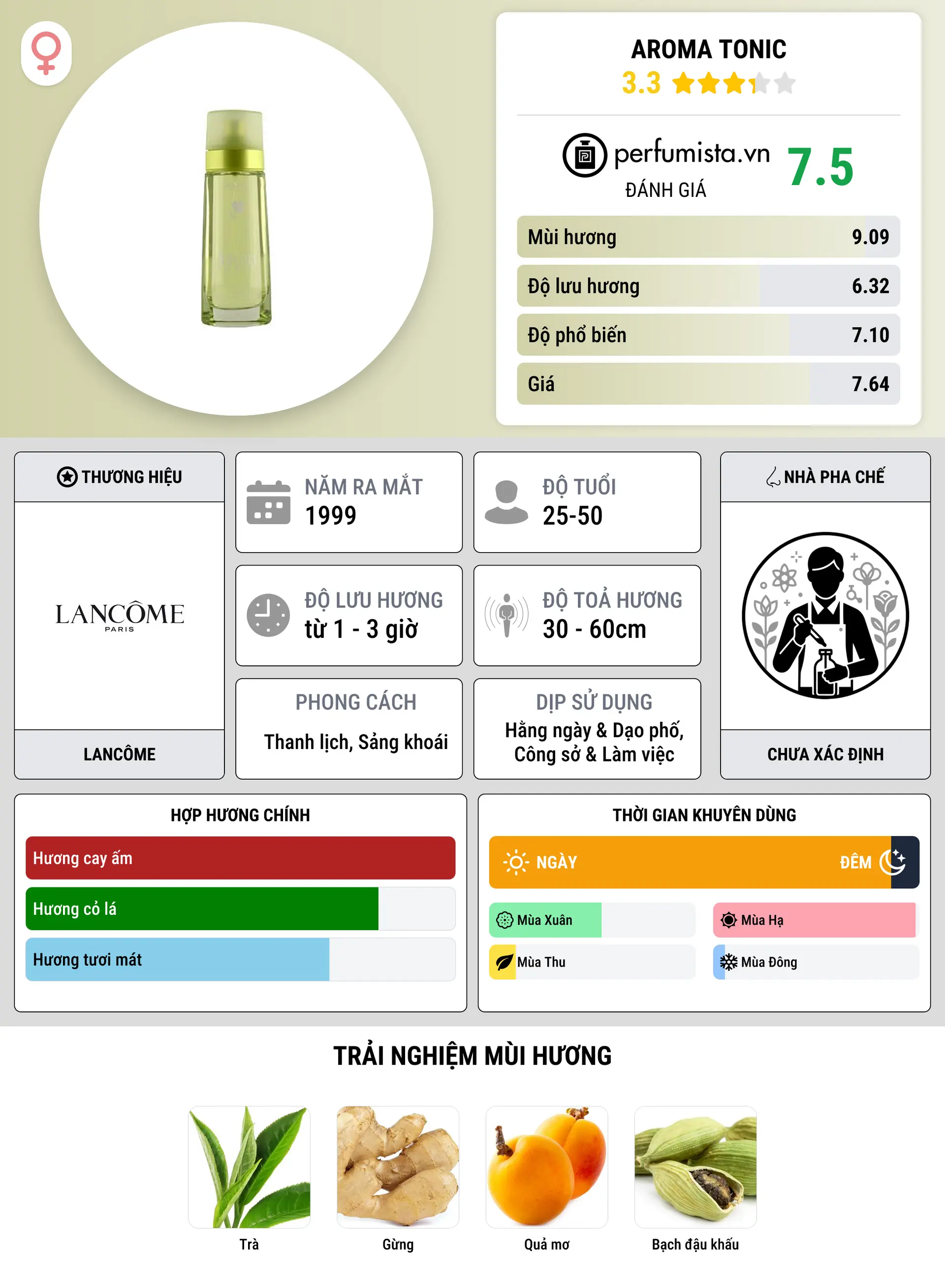 Thông tin chi tiết Aroma Tonic