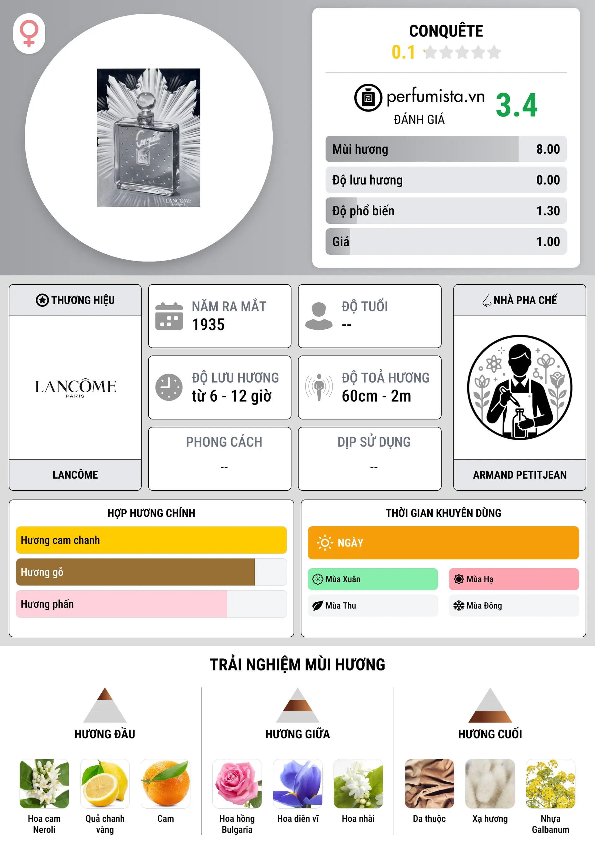 Thông tin chi tiết Conquête