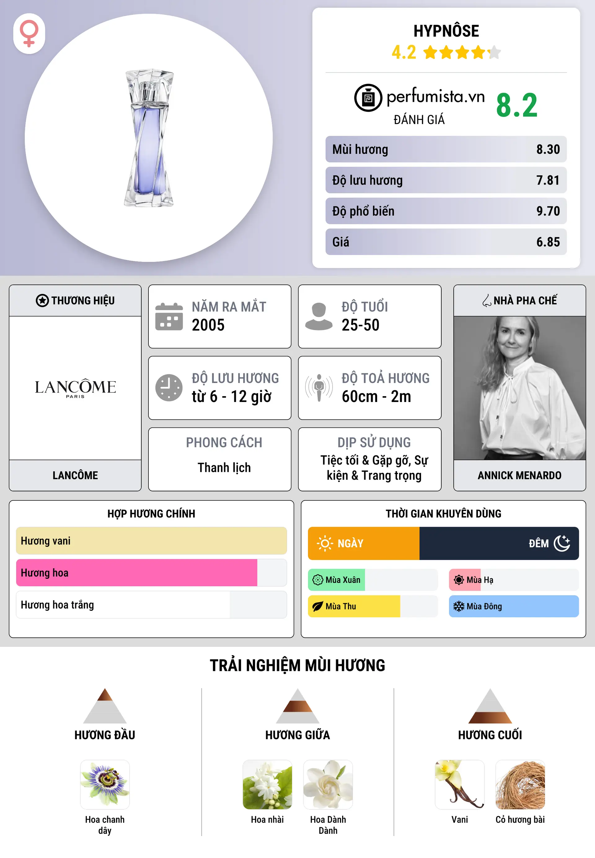 Thông tin chi tiết Hypnôse