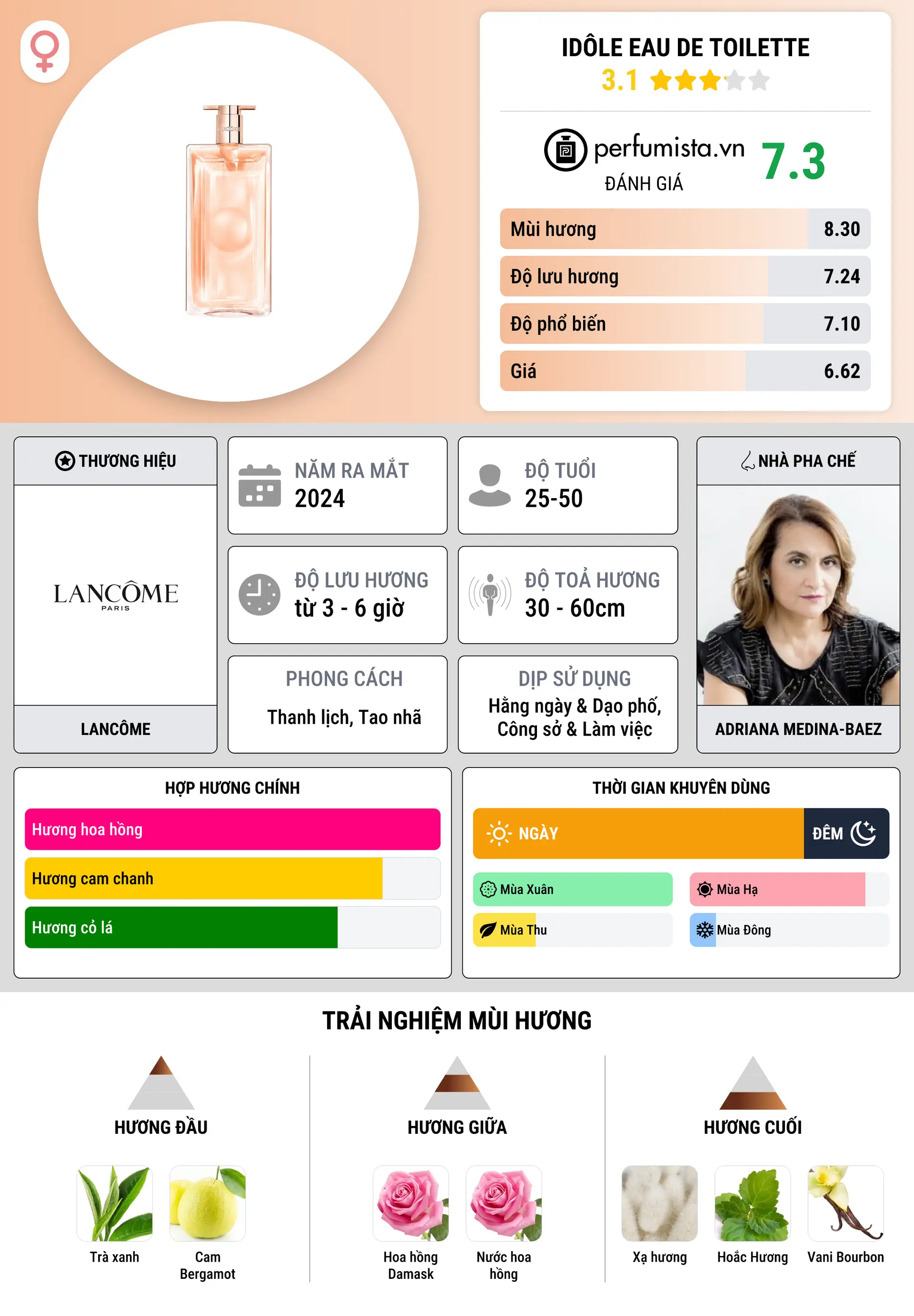 Thông tin chi tiết Idôle Eau de Toilette
