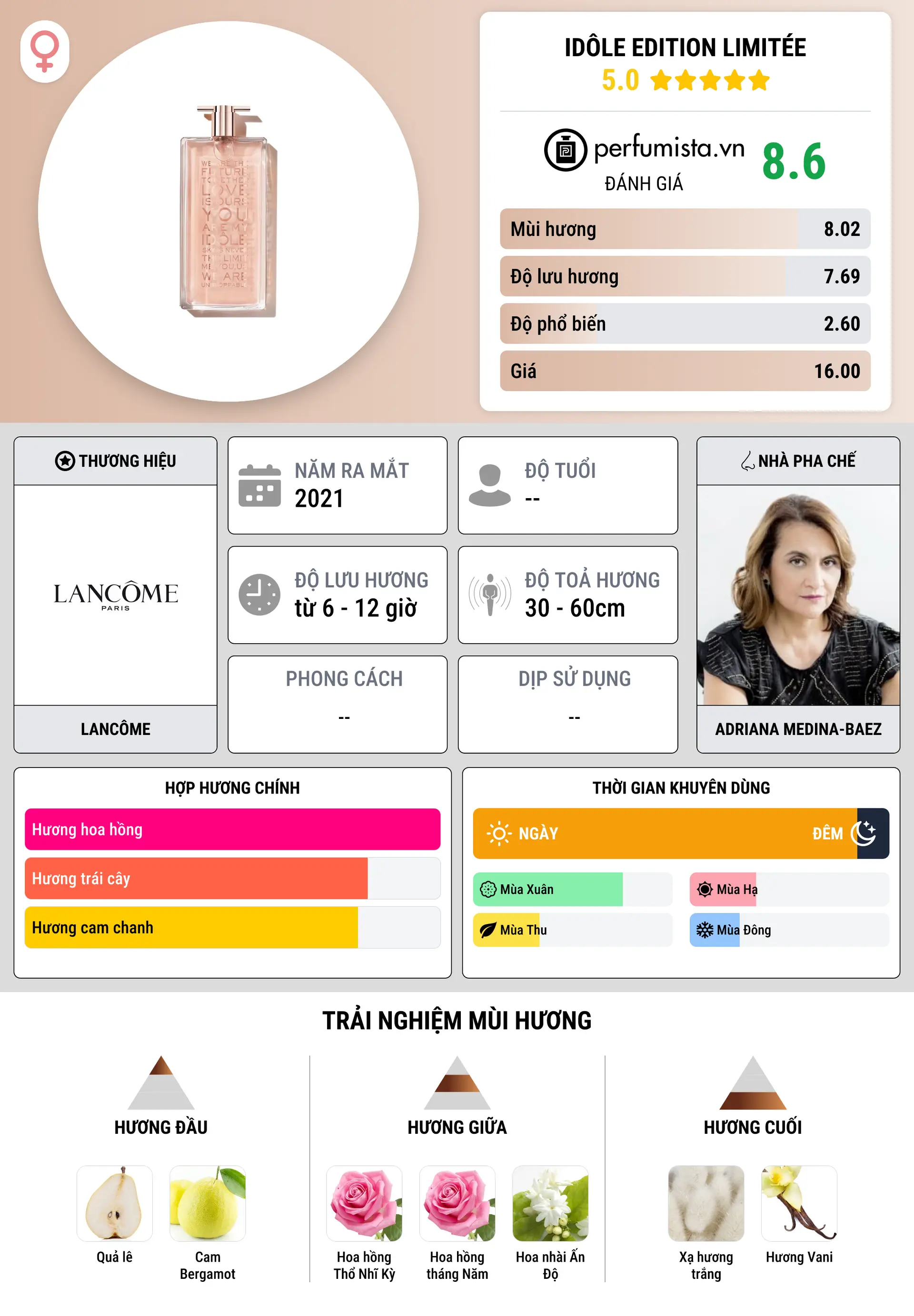 Thông tin chi tiết Idôle Edition Limitée