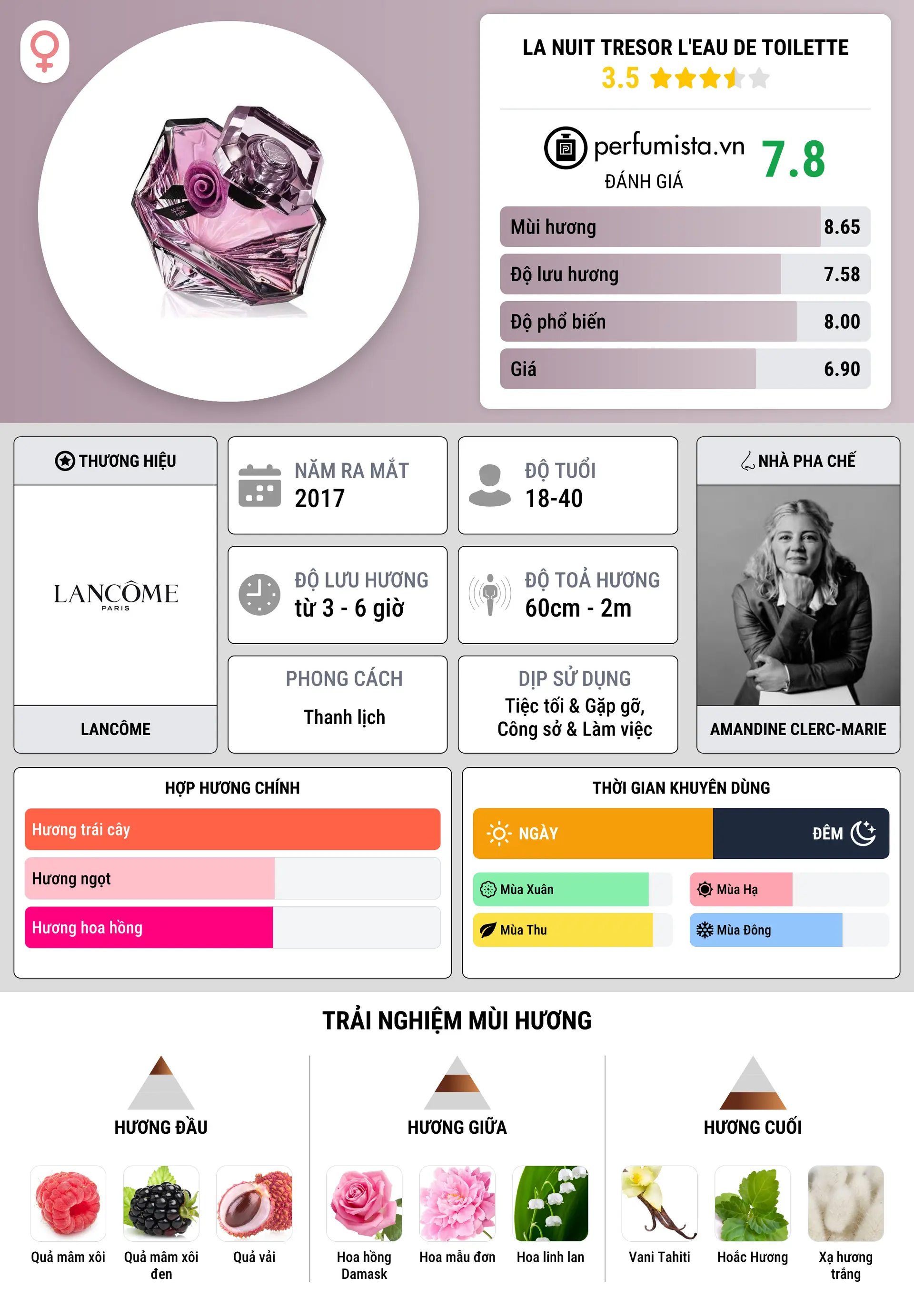 Thông tin chi tiết La Nuit Tresor L'Eau de Toilette