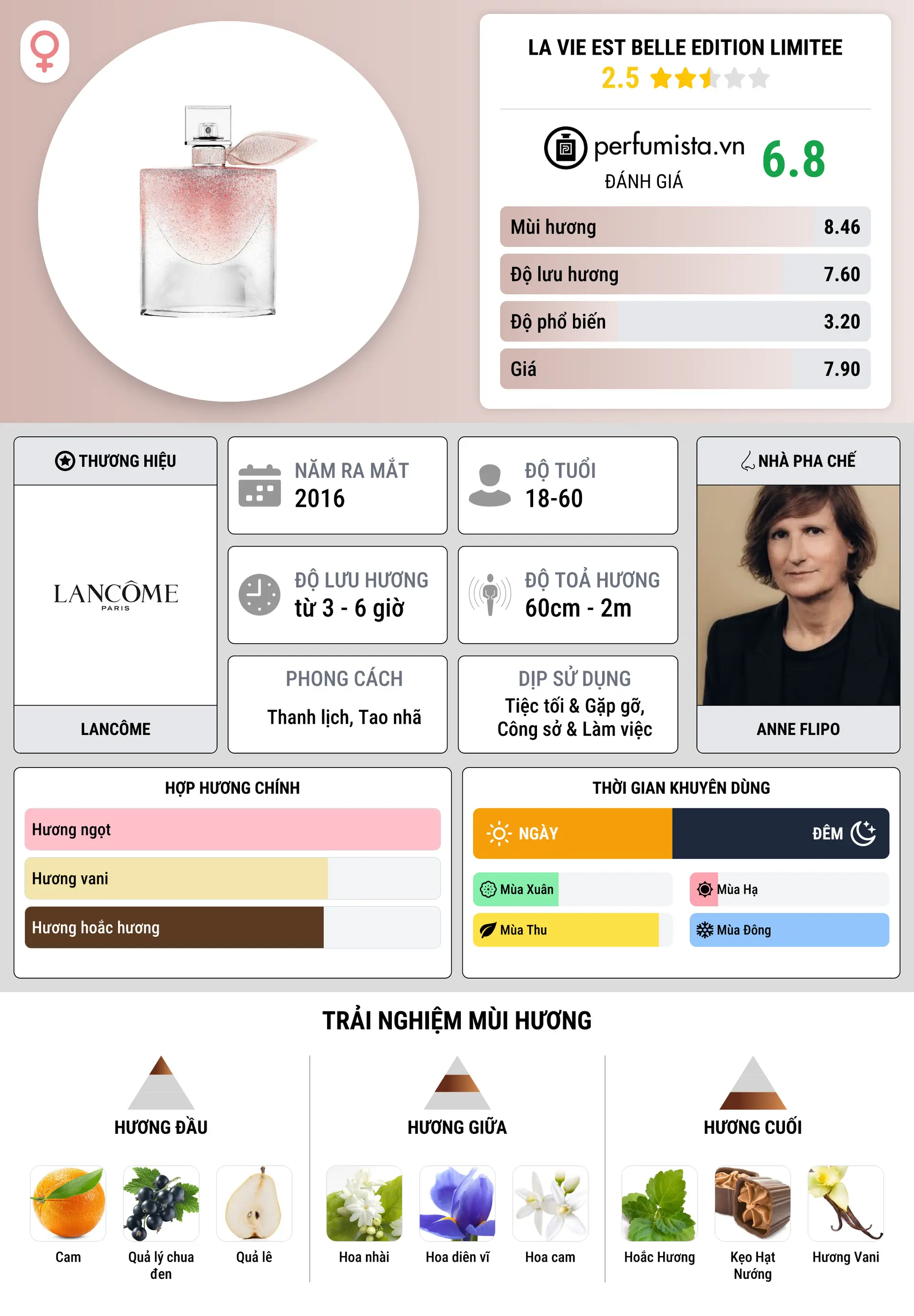 Thông tin chi tiết La Vie Est Belle Edition Limitee