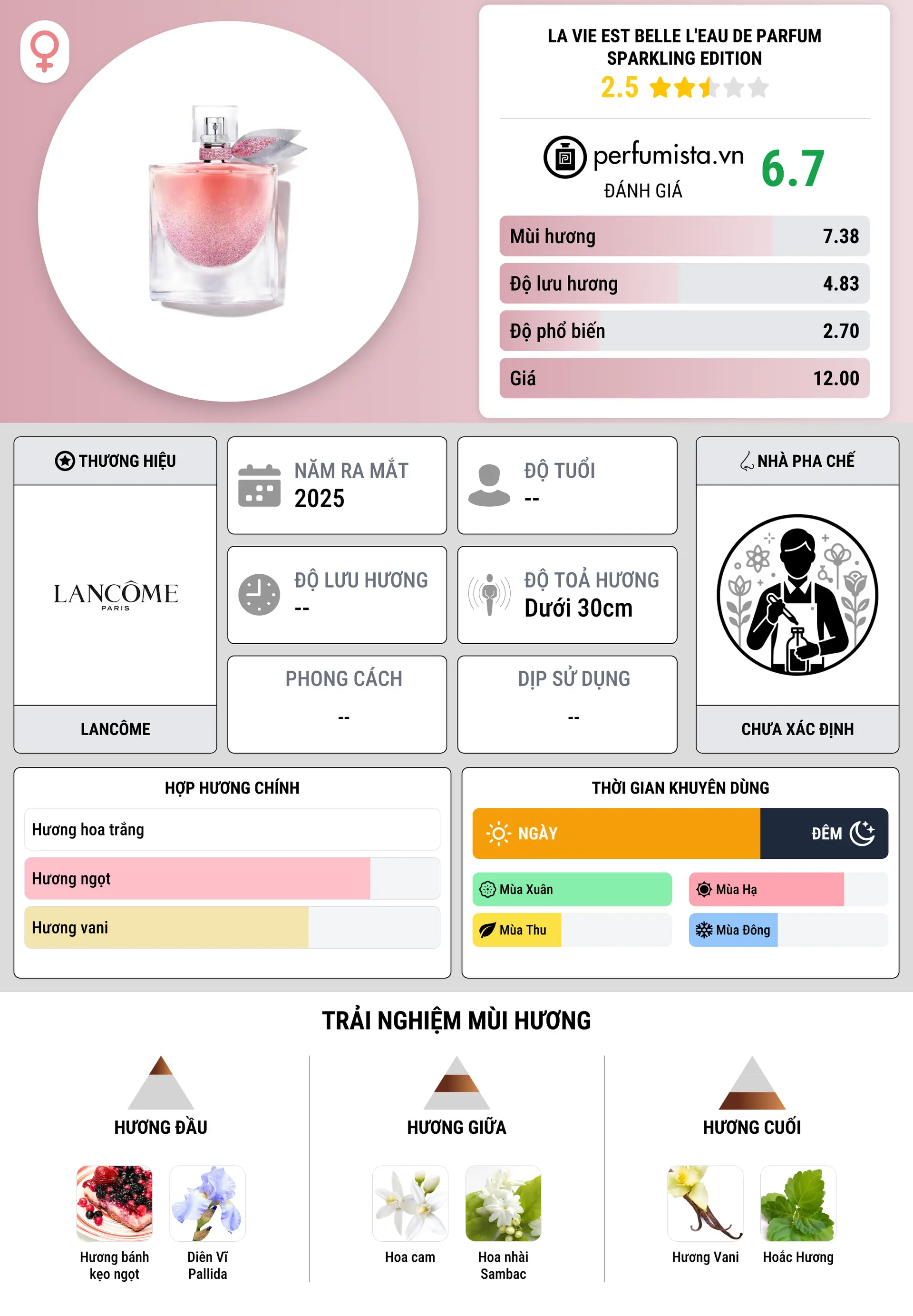 Thông tin chi tiết La Vie Est Belle L'Eau de Parfum Sparkling Edition