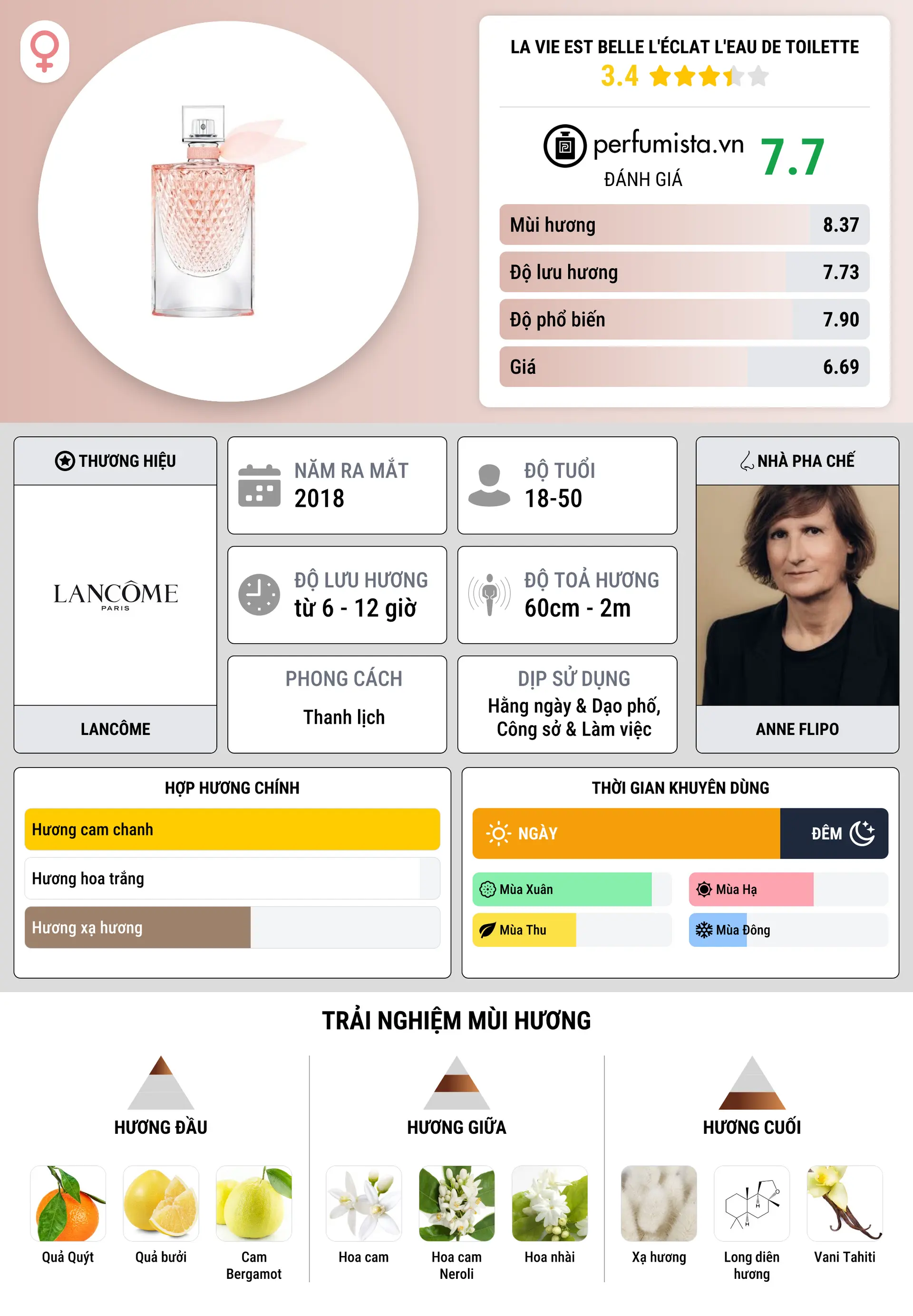 Thông tin chi tiết La Vie est Belle L'Éclat L'Eau de Toilette