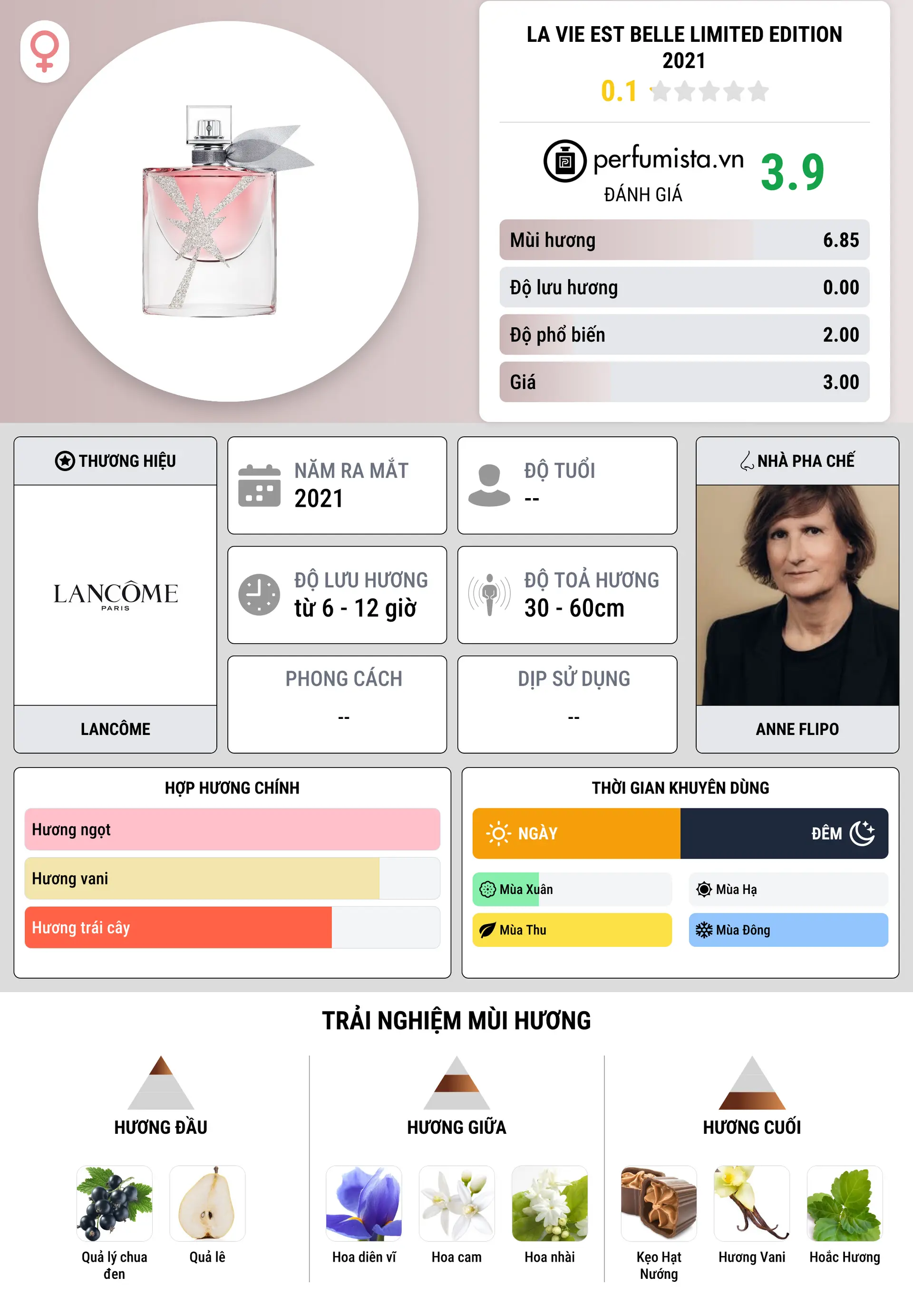 Thông tin chi tiết La Vie est Belle Limited Edition 2021