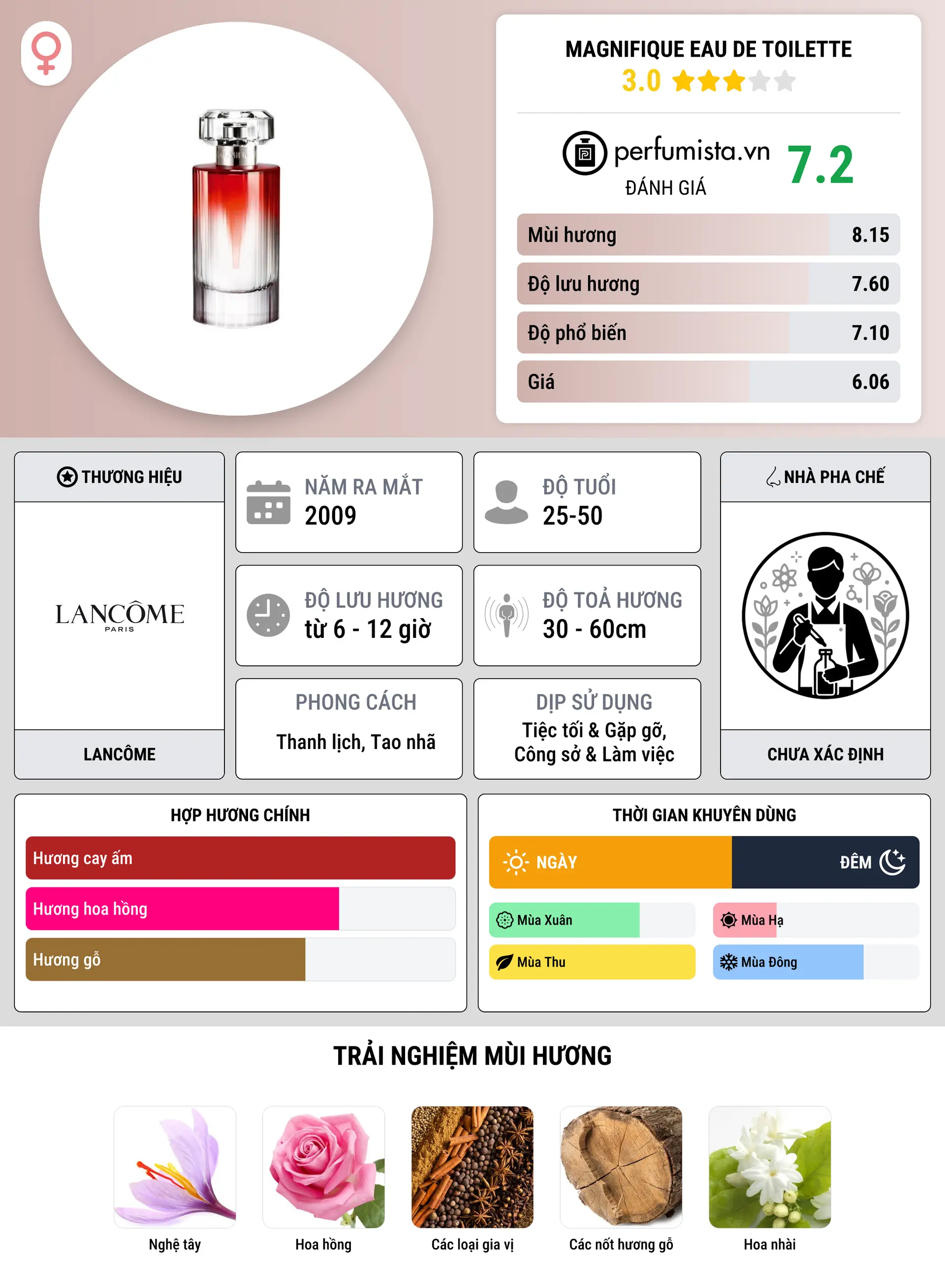 Thông tin chi tiết Magnifique Eau de Toilette