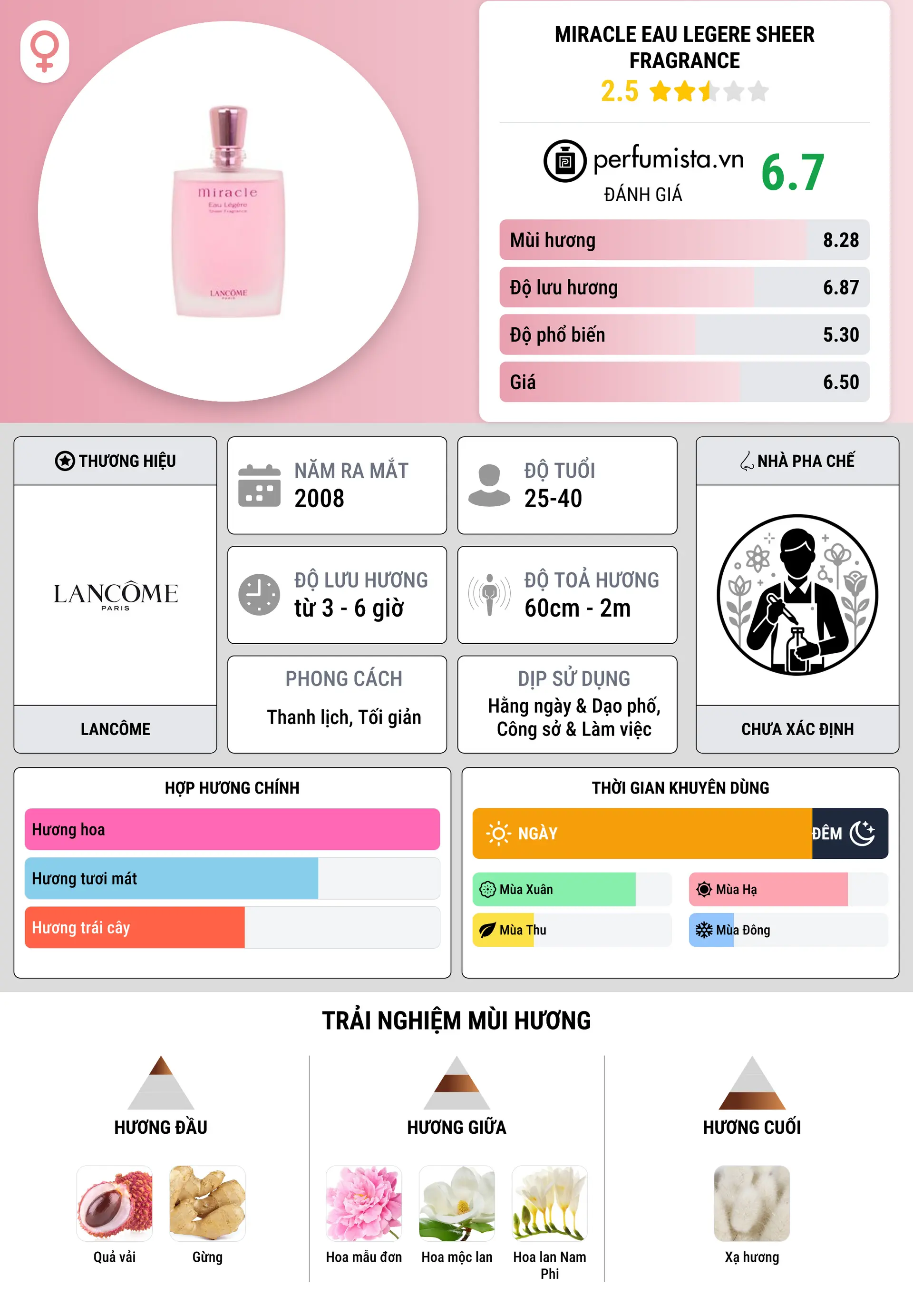 Thông tin chi tiết Miracle Eau Legere Sheer Fragrance
