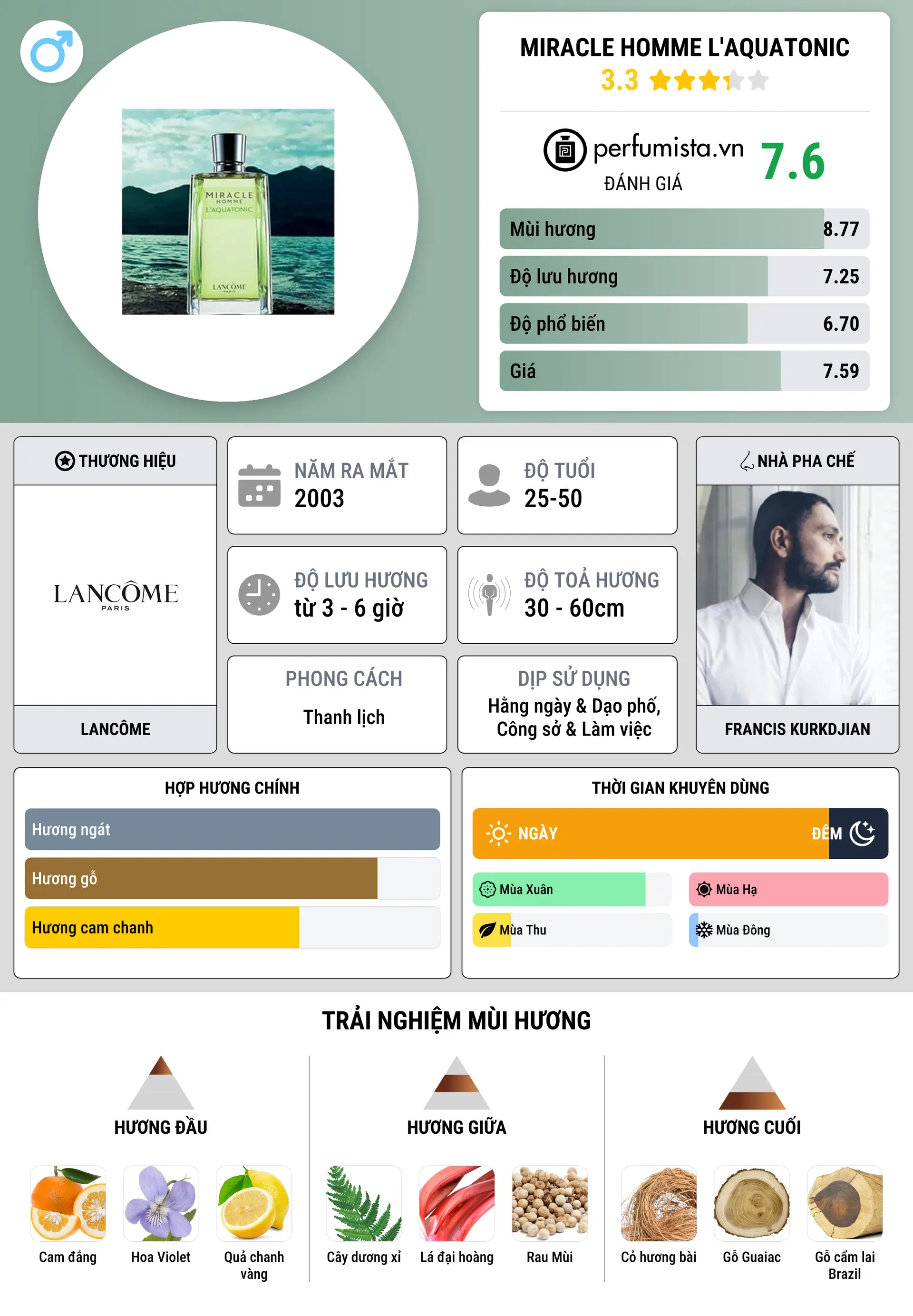 Thông tin chi tiết Miracle Homme L'Aquatonic