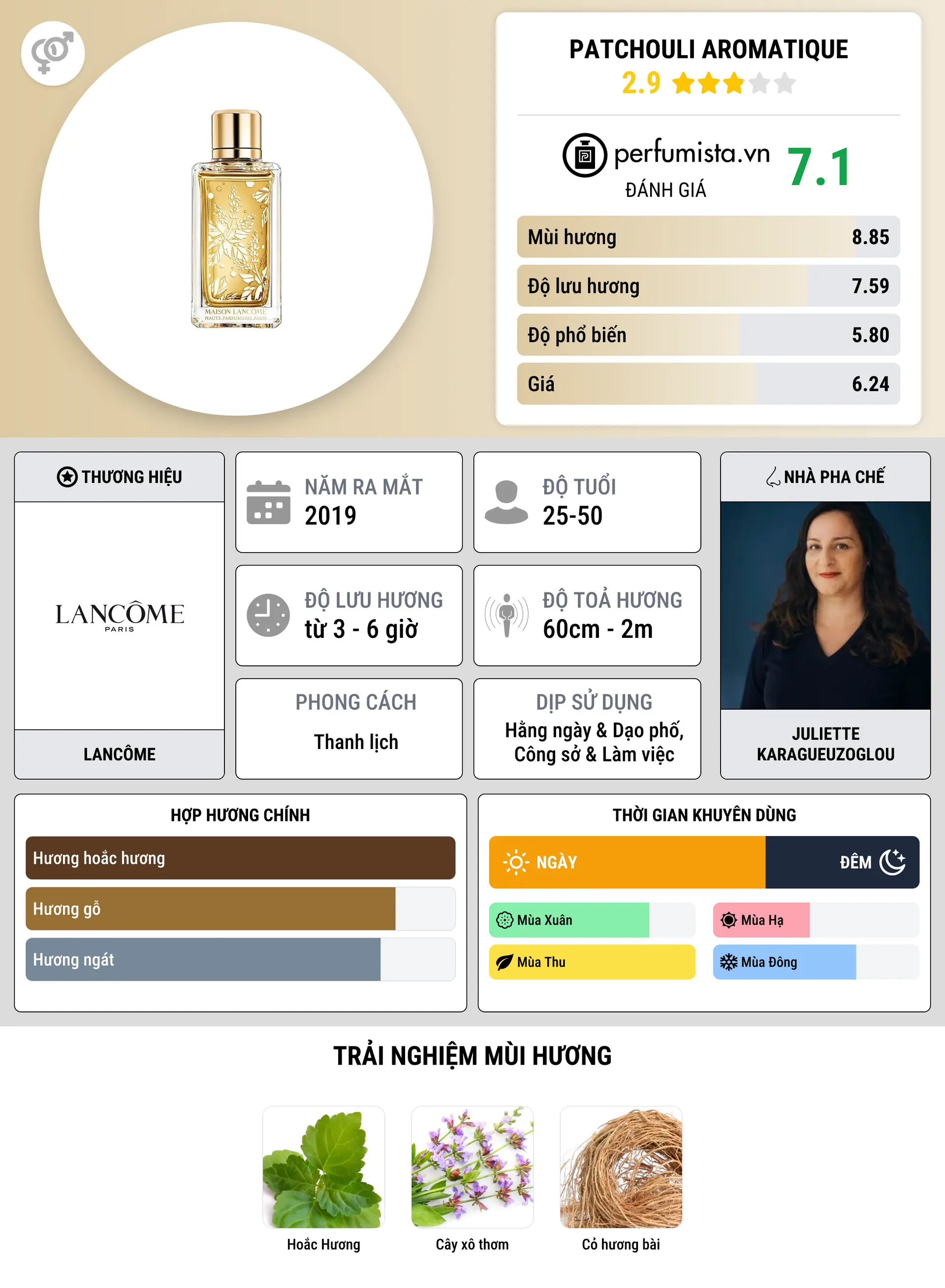 Thông tin chi tiết Patchouli Aromatique