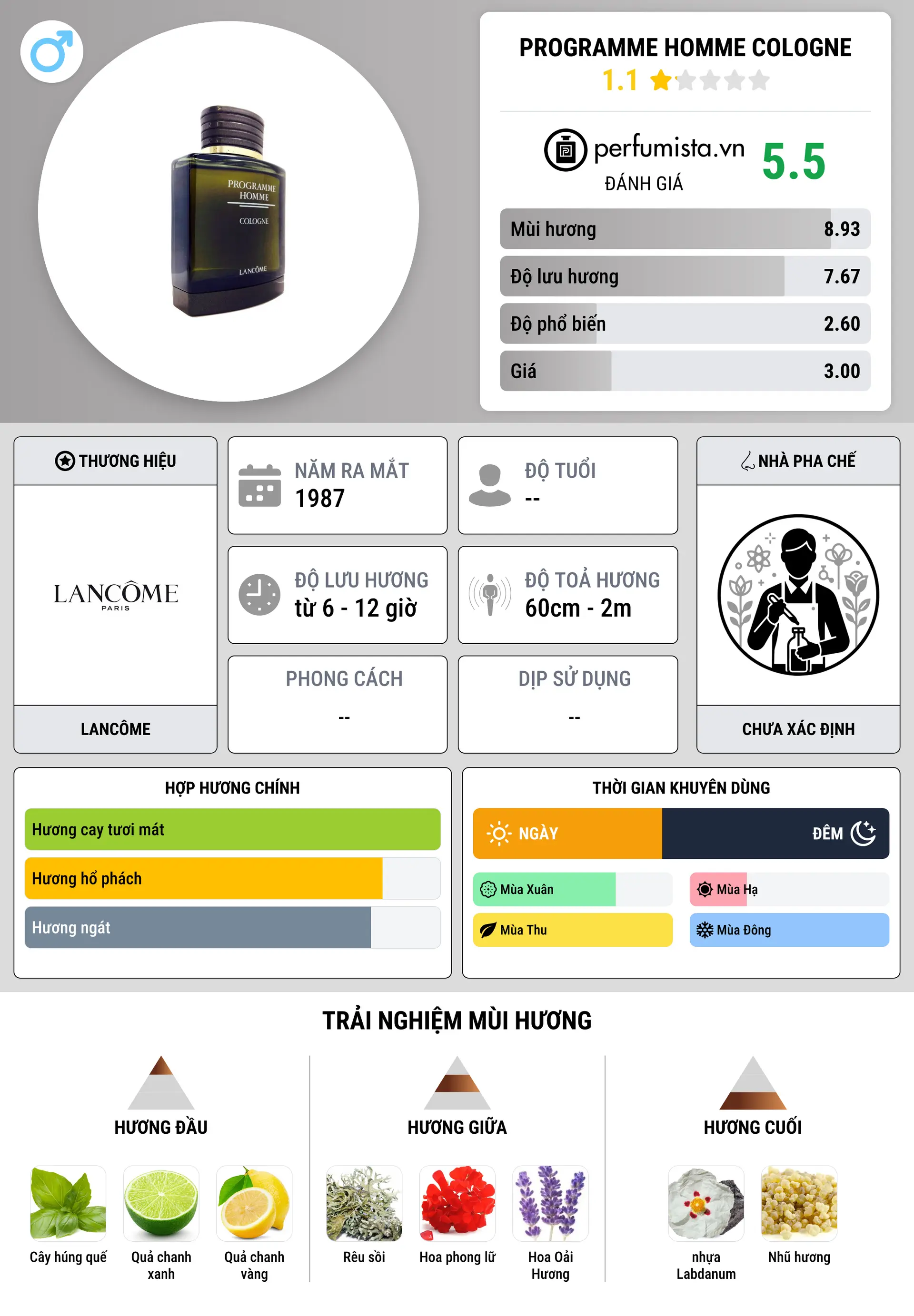 Thông tin chi tiết Programme Homme Cologne