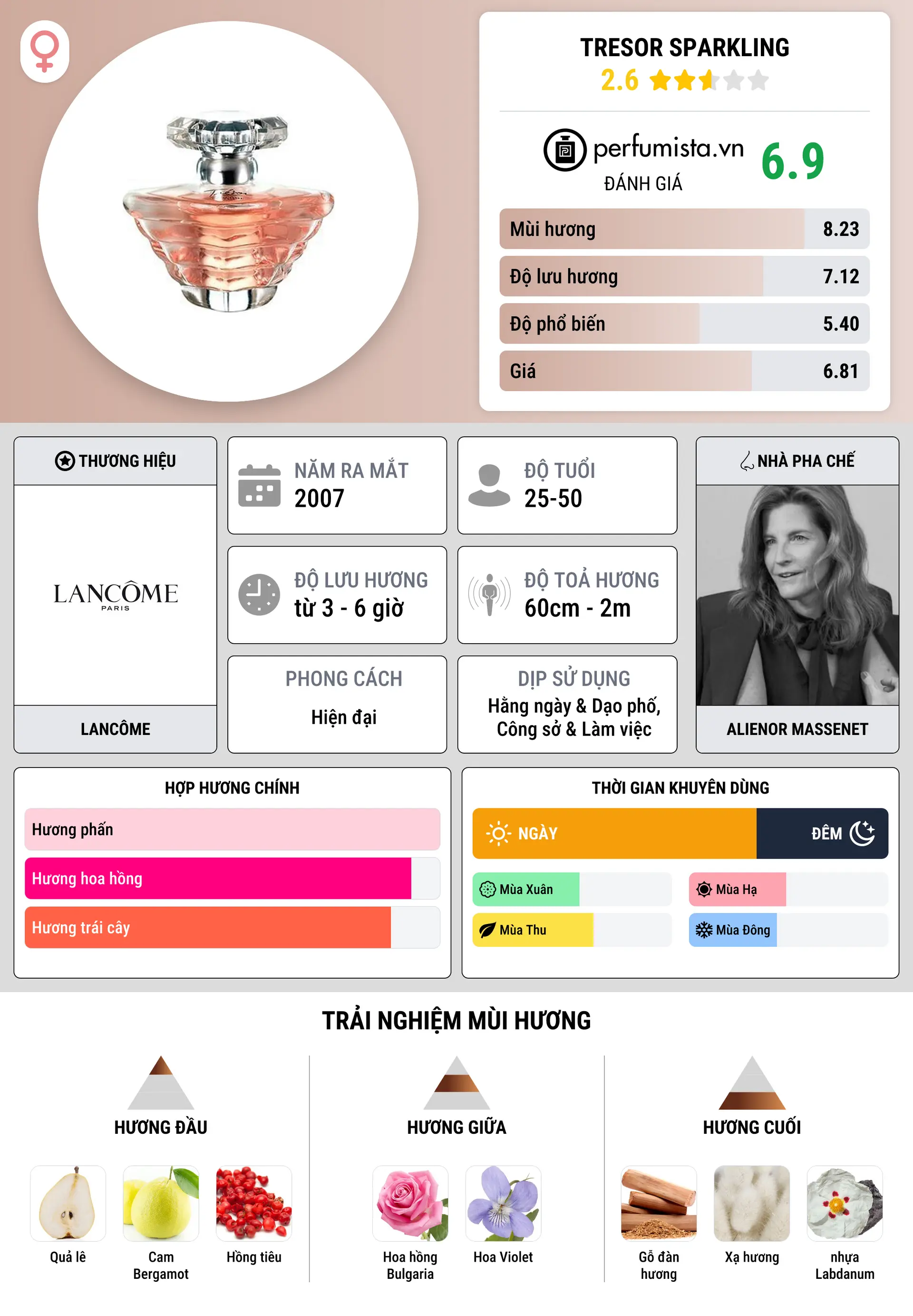 Thông tin chi tiết Tresor Sparkling