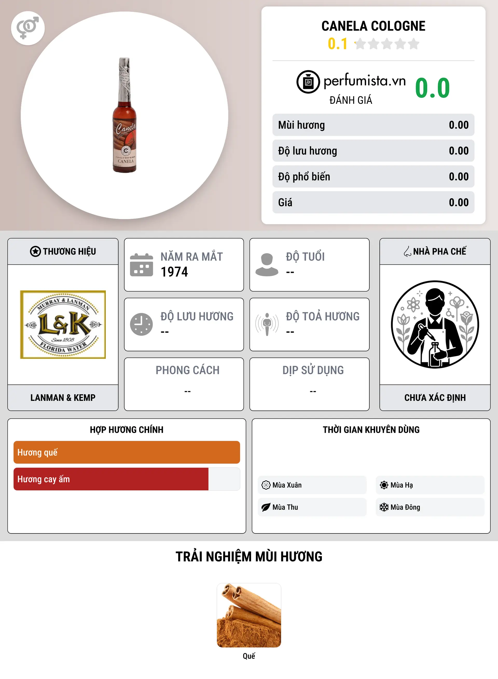 Thông tin chi tiết Canela Cologne