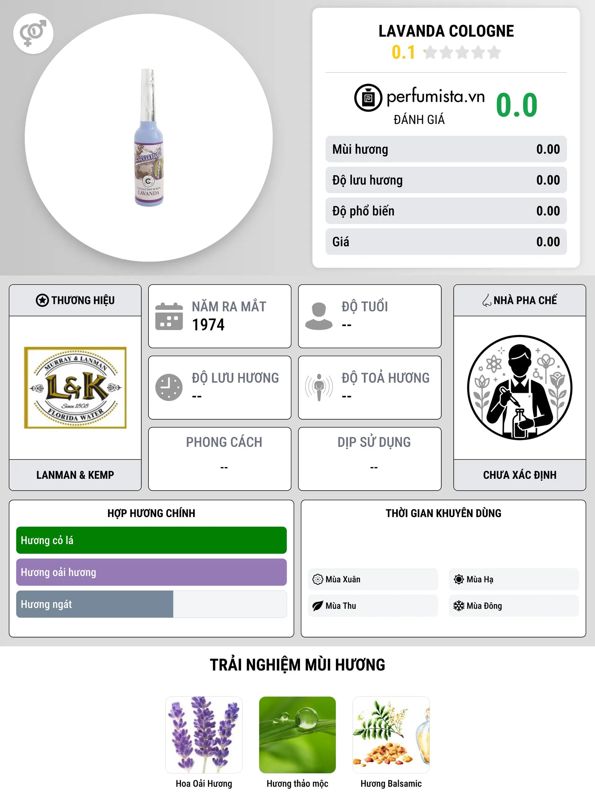 Thông tin chi tiết Lavanda Cologne