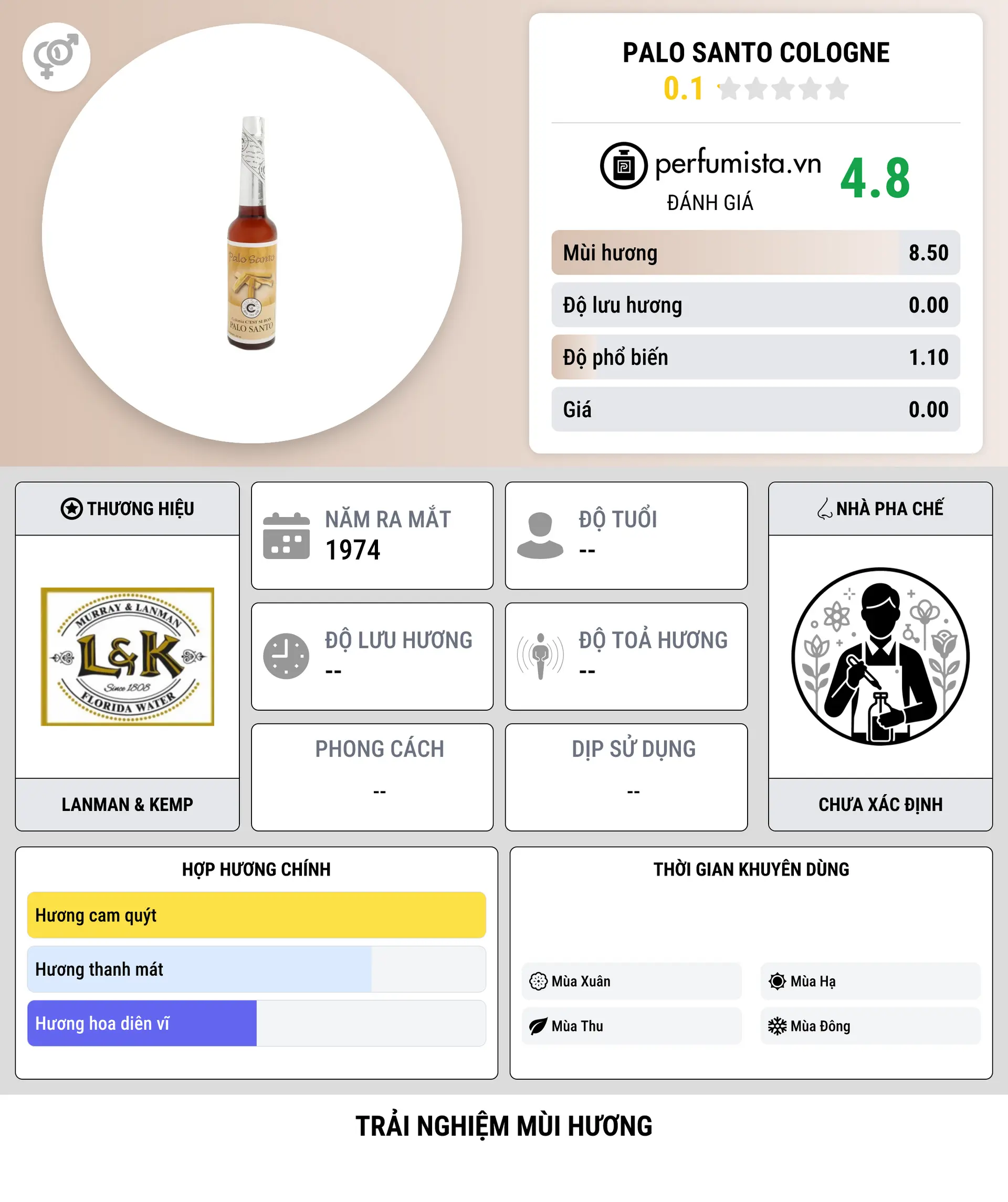 Thông tin chi tiết Palo Santo Cologne