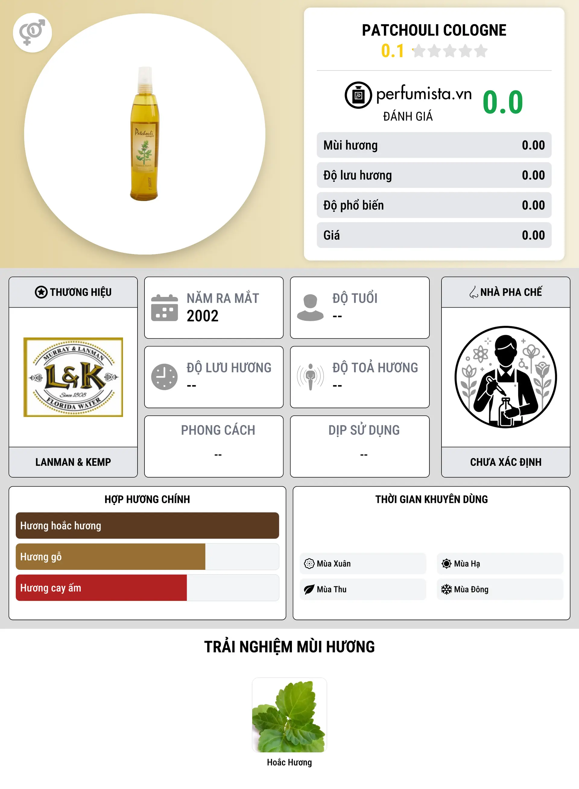 Thông tin chi tiết Patchouli Cologne