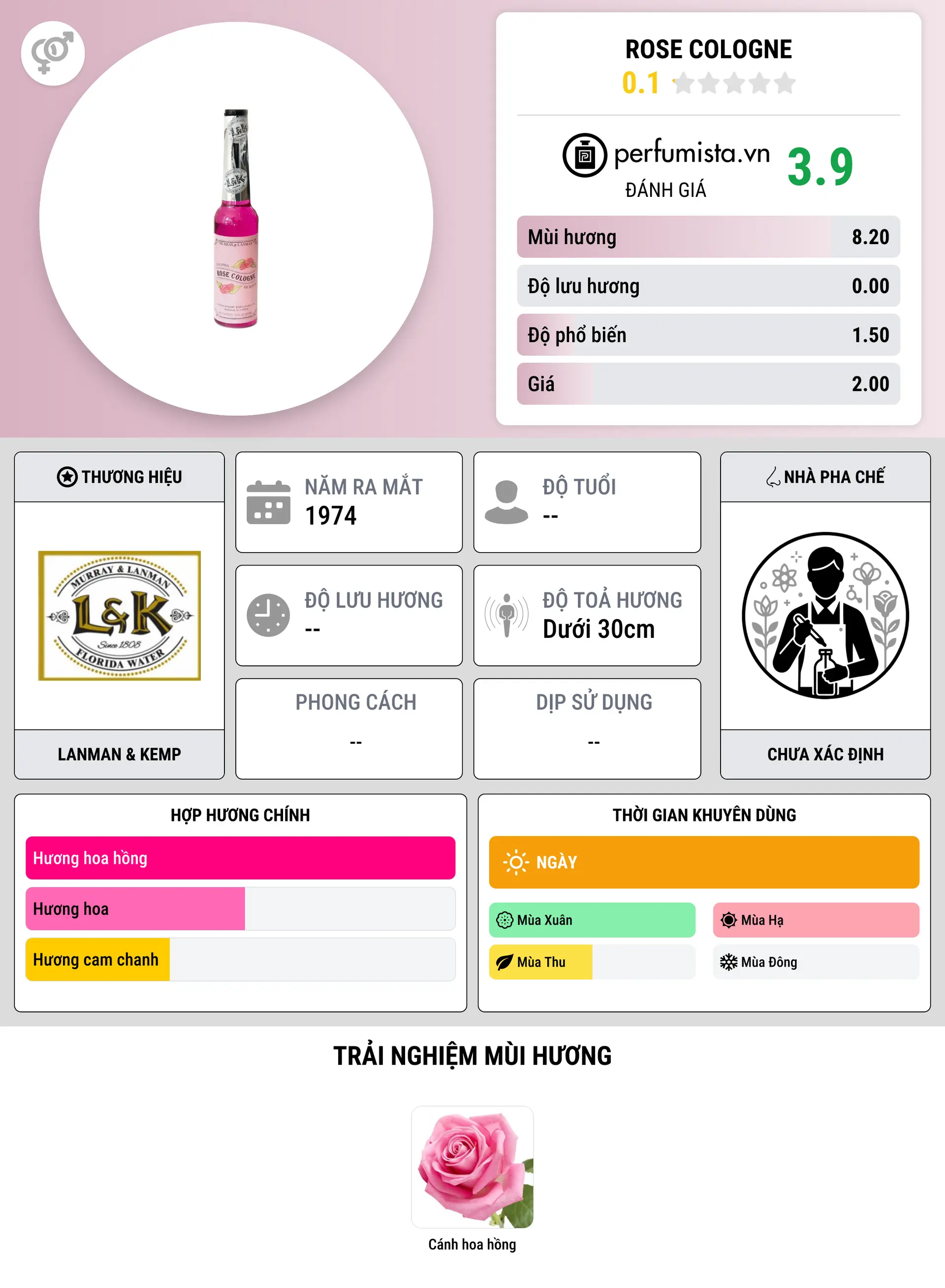 Thông tin chi tiết Rose Cologne