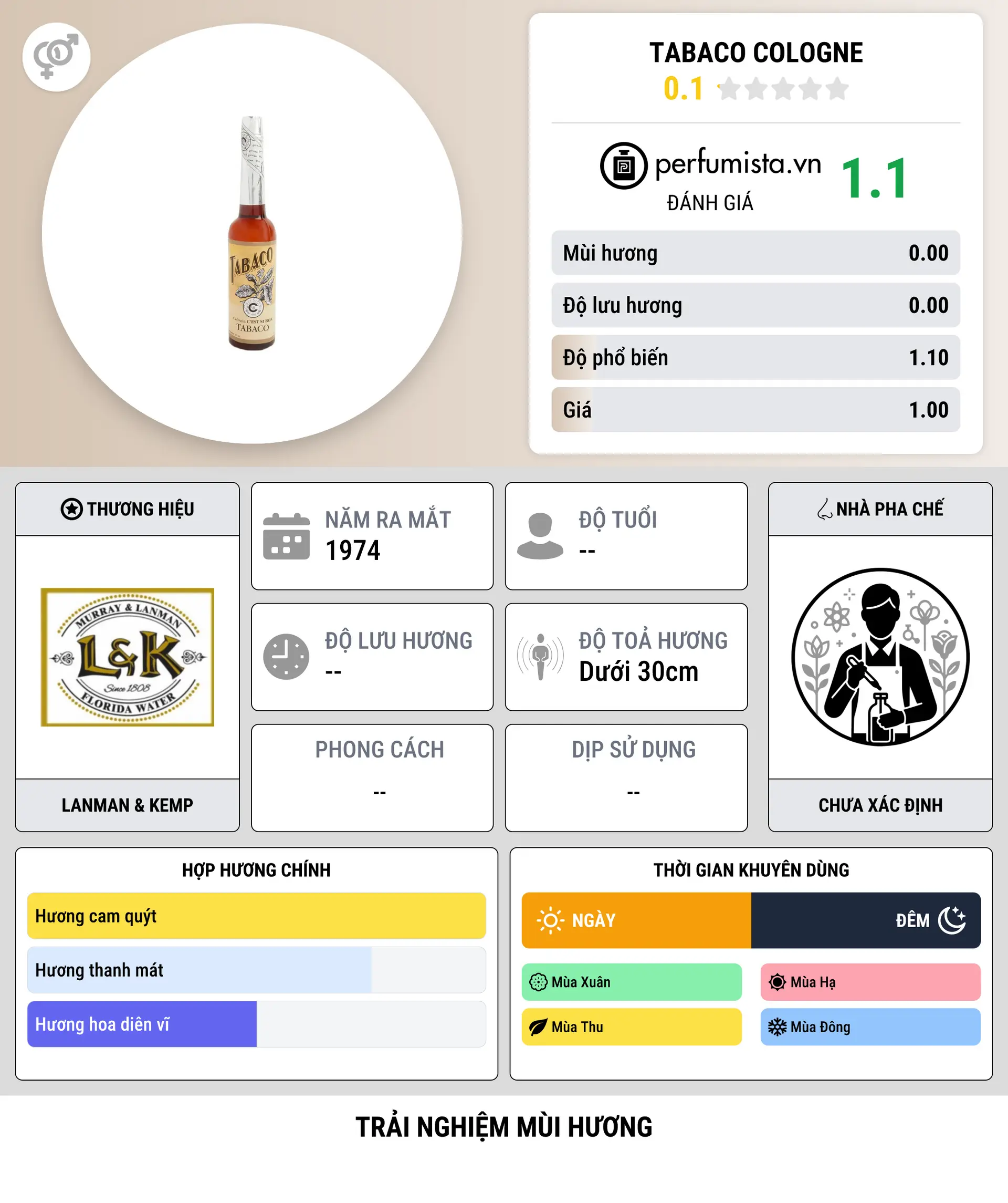 Thông tin chi tiết Tabaco Cologne