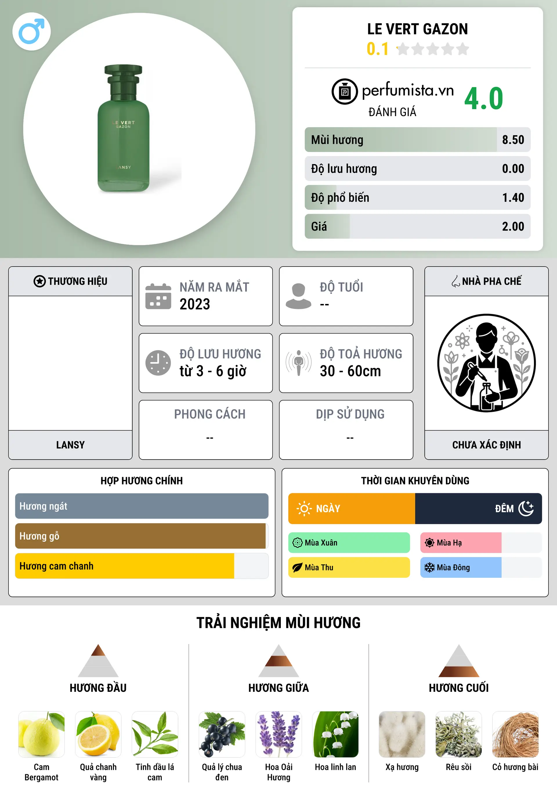 Thông tin chi tiết Le Vert Gazon