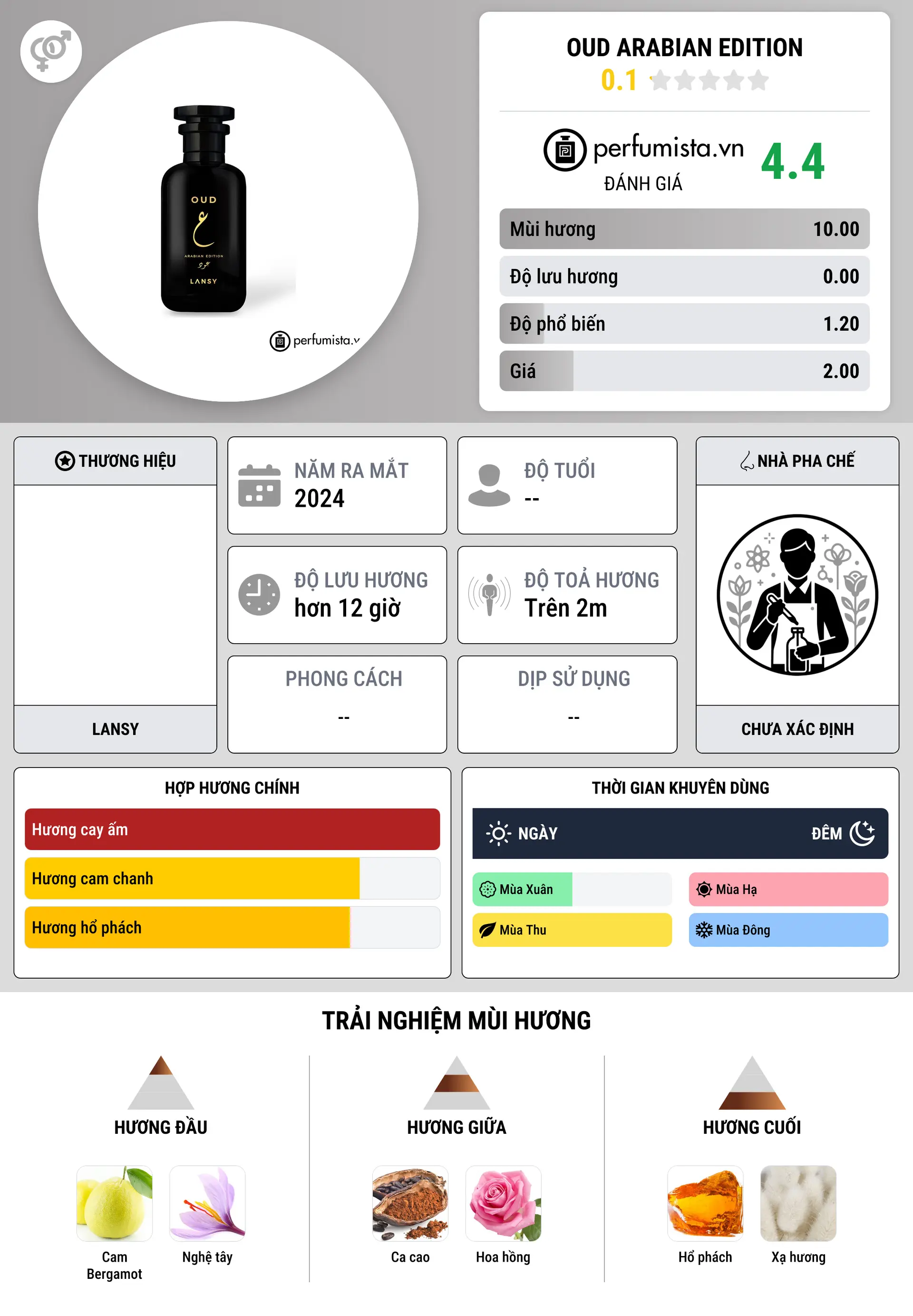 Thông tin chi tiết Oud Arabian Edition